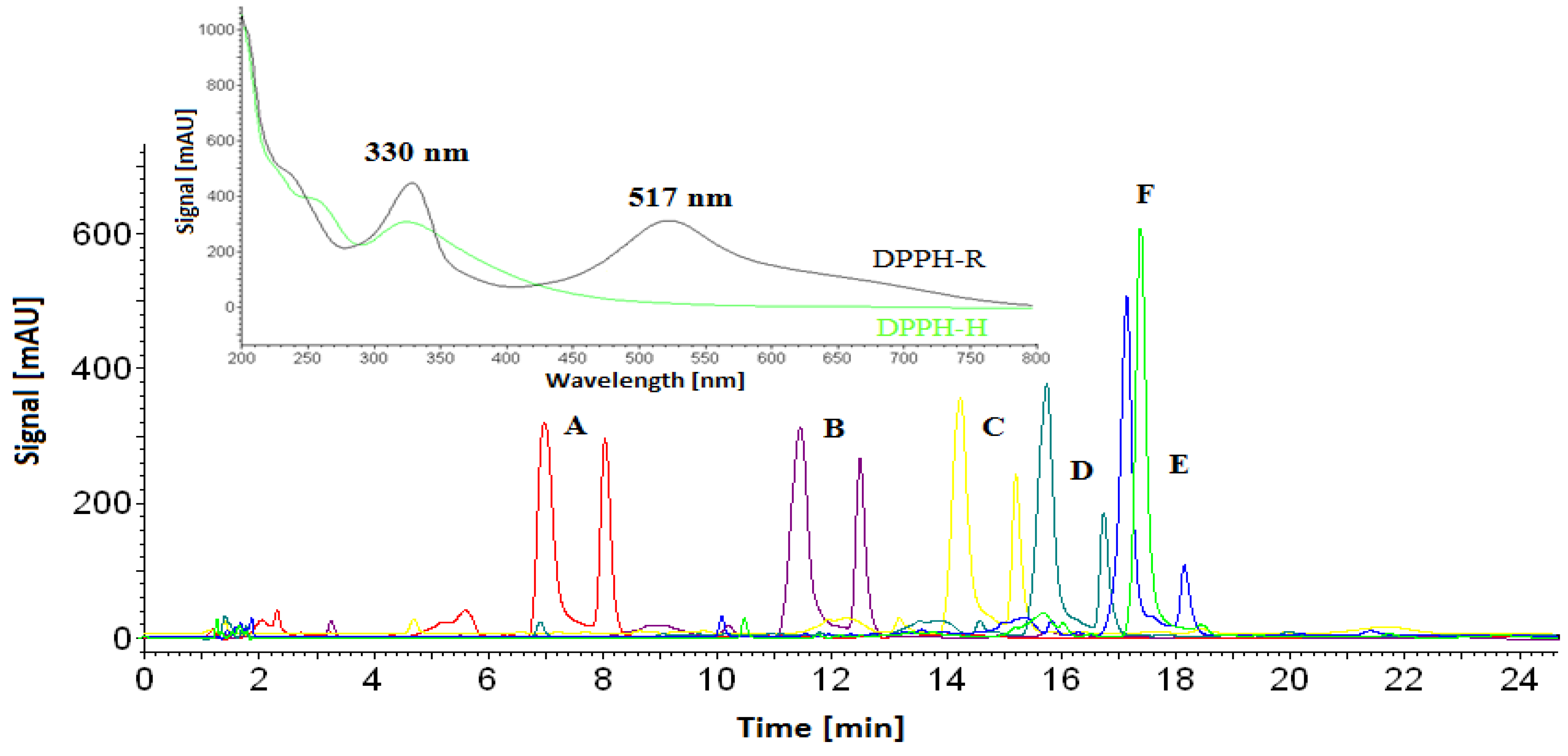 Ijerph 19 08288 g001