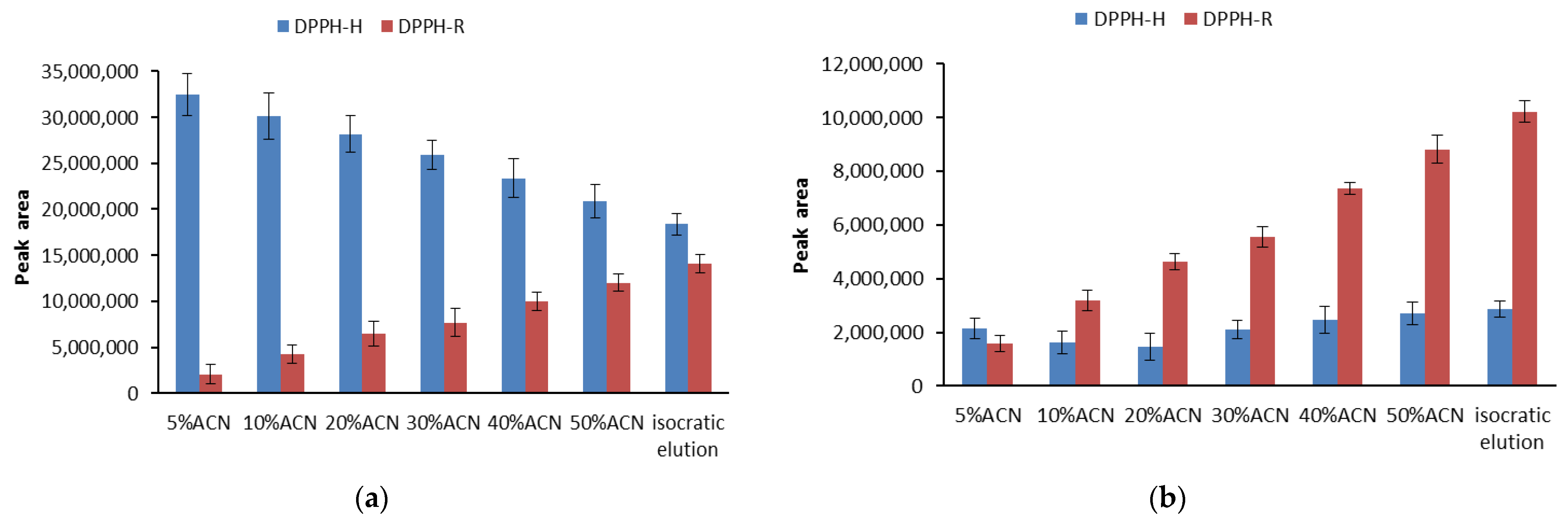 Ijerph 19 08288 g002