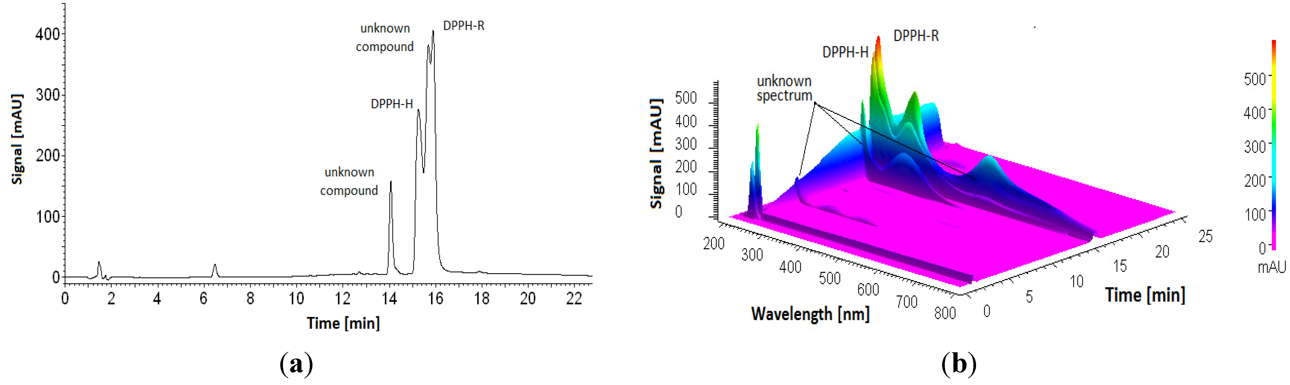 Ijerph 19 08288 g005