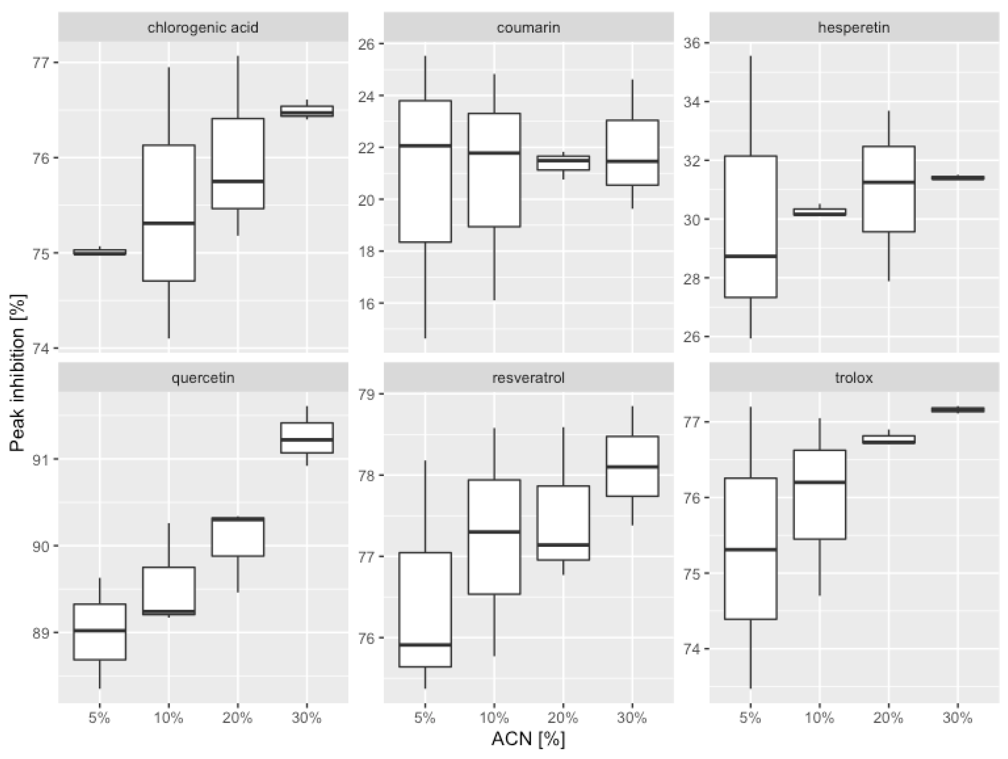 Ijerph 19 08288 g007