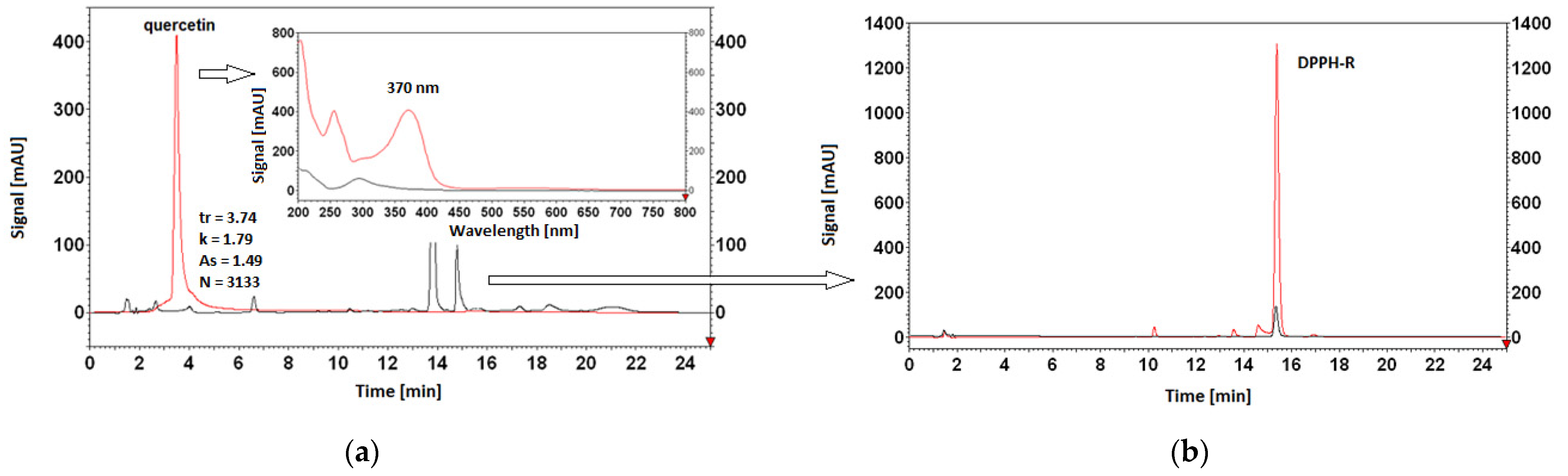 Ijerph 19 08288 g008a