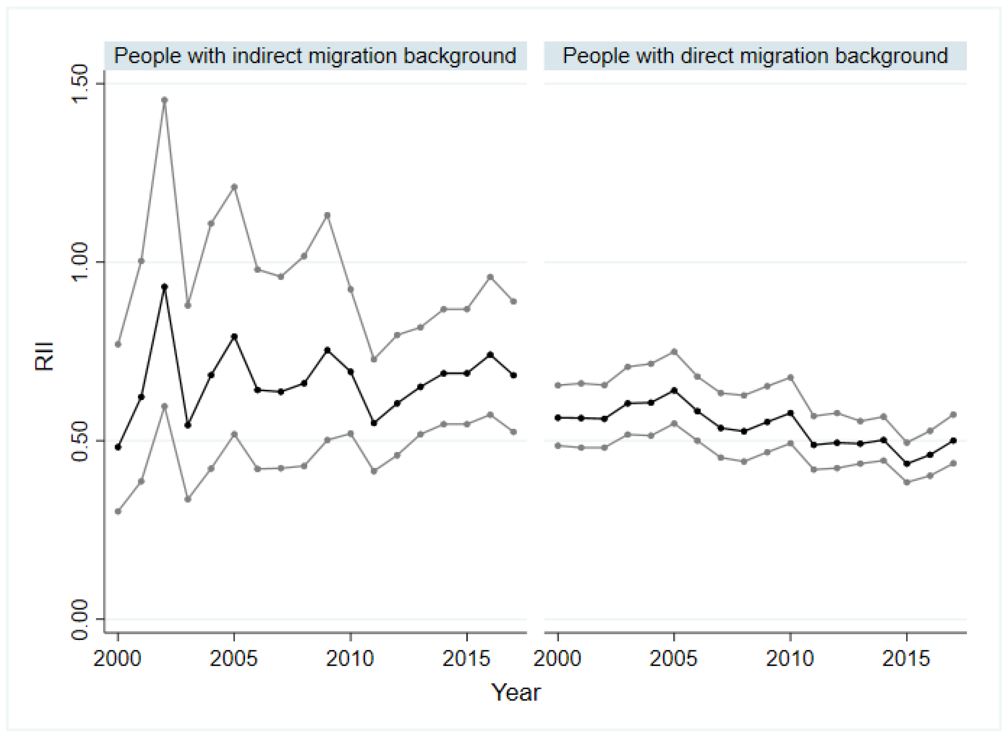 Ijerph 19 08304 g004
