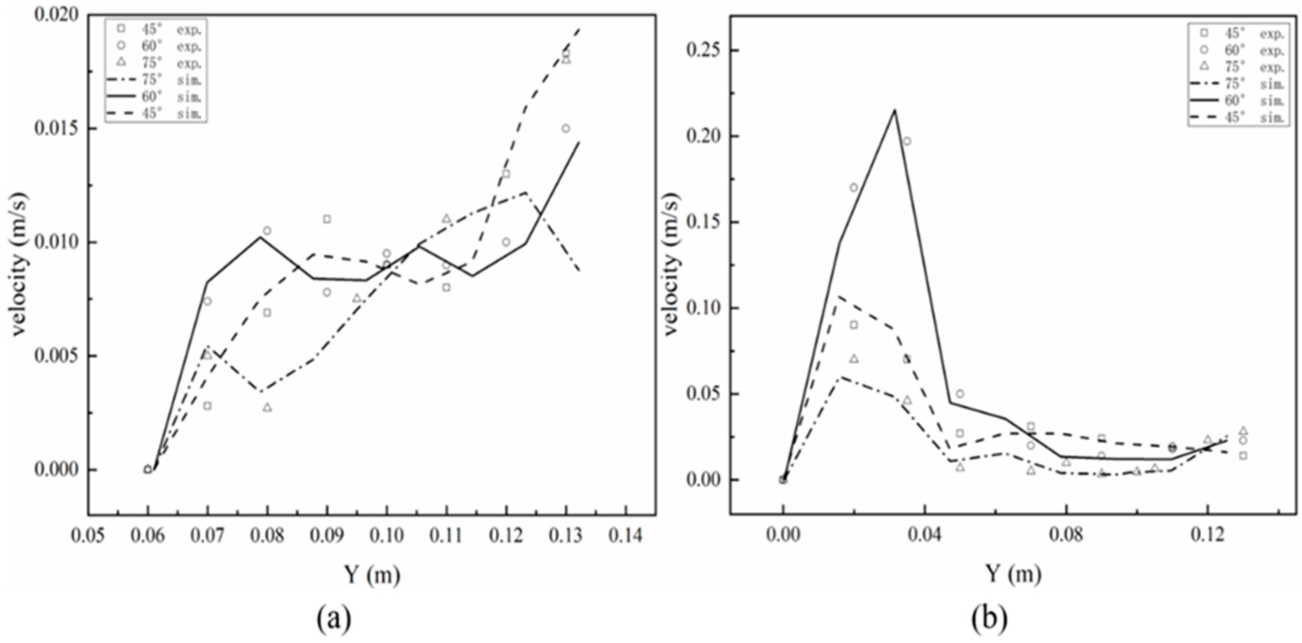 Ijerph 19 08306 g002
