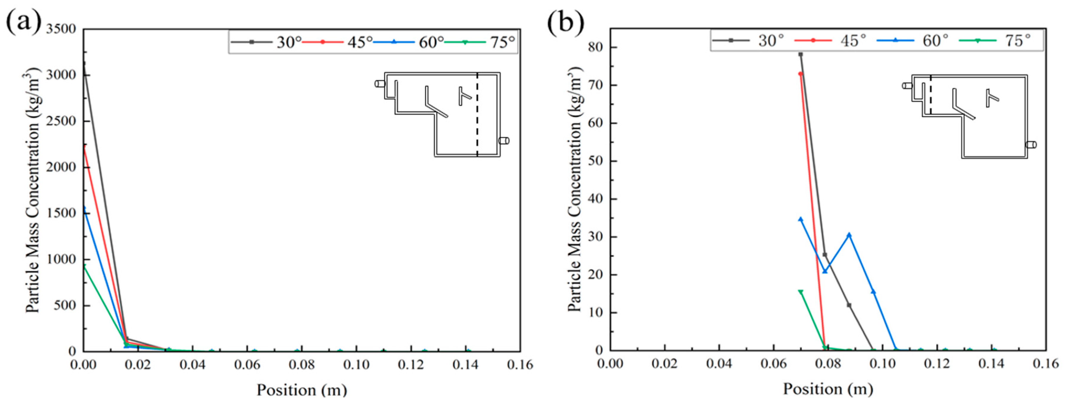 Ijerph 19 08306 g008
