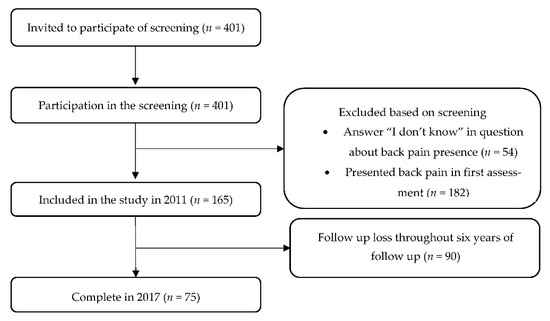 Understanding Neck Pain and Back Pain - CTC Integrated Healthcare