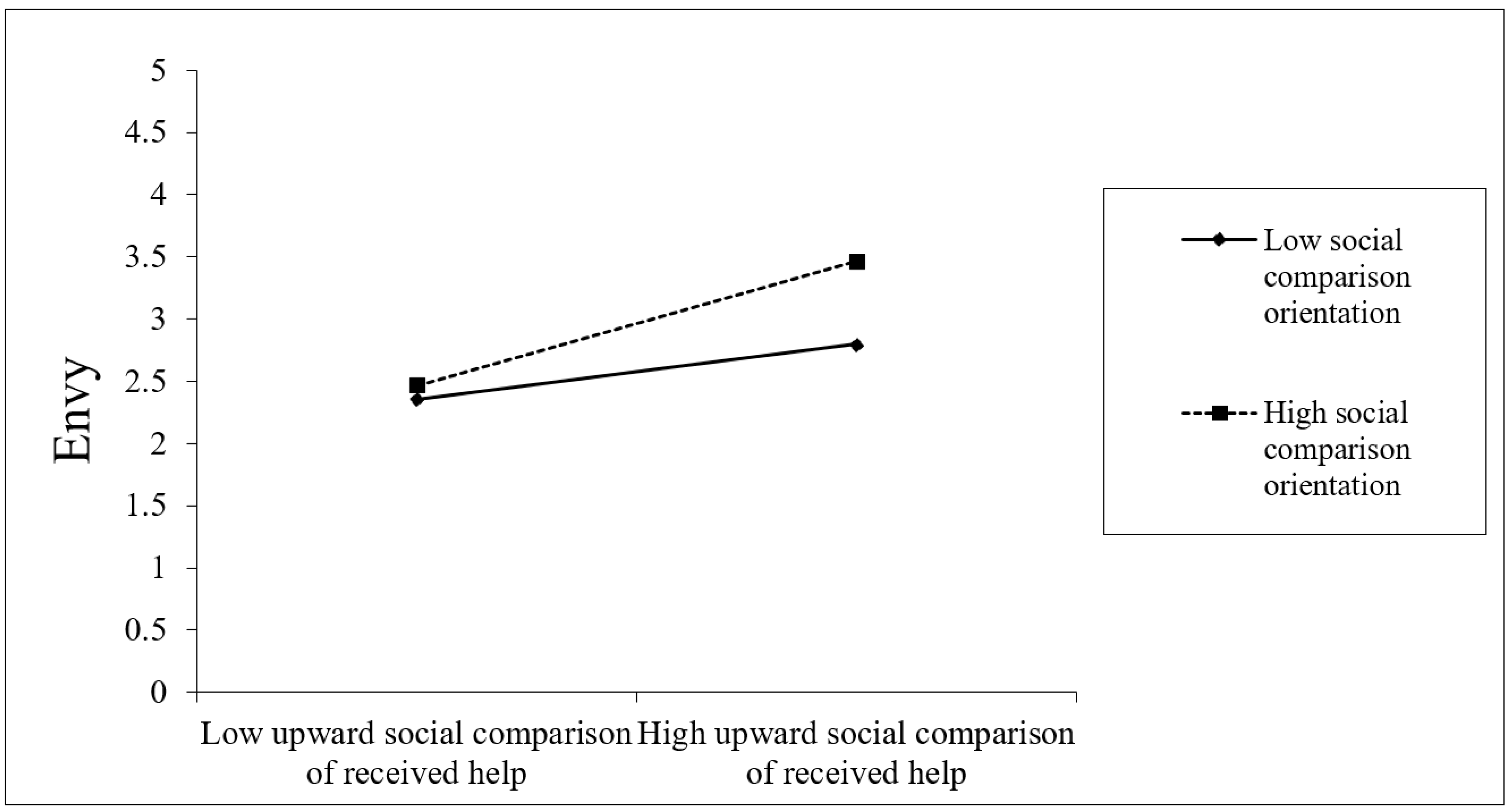 Ijerph 19 08351 g002