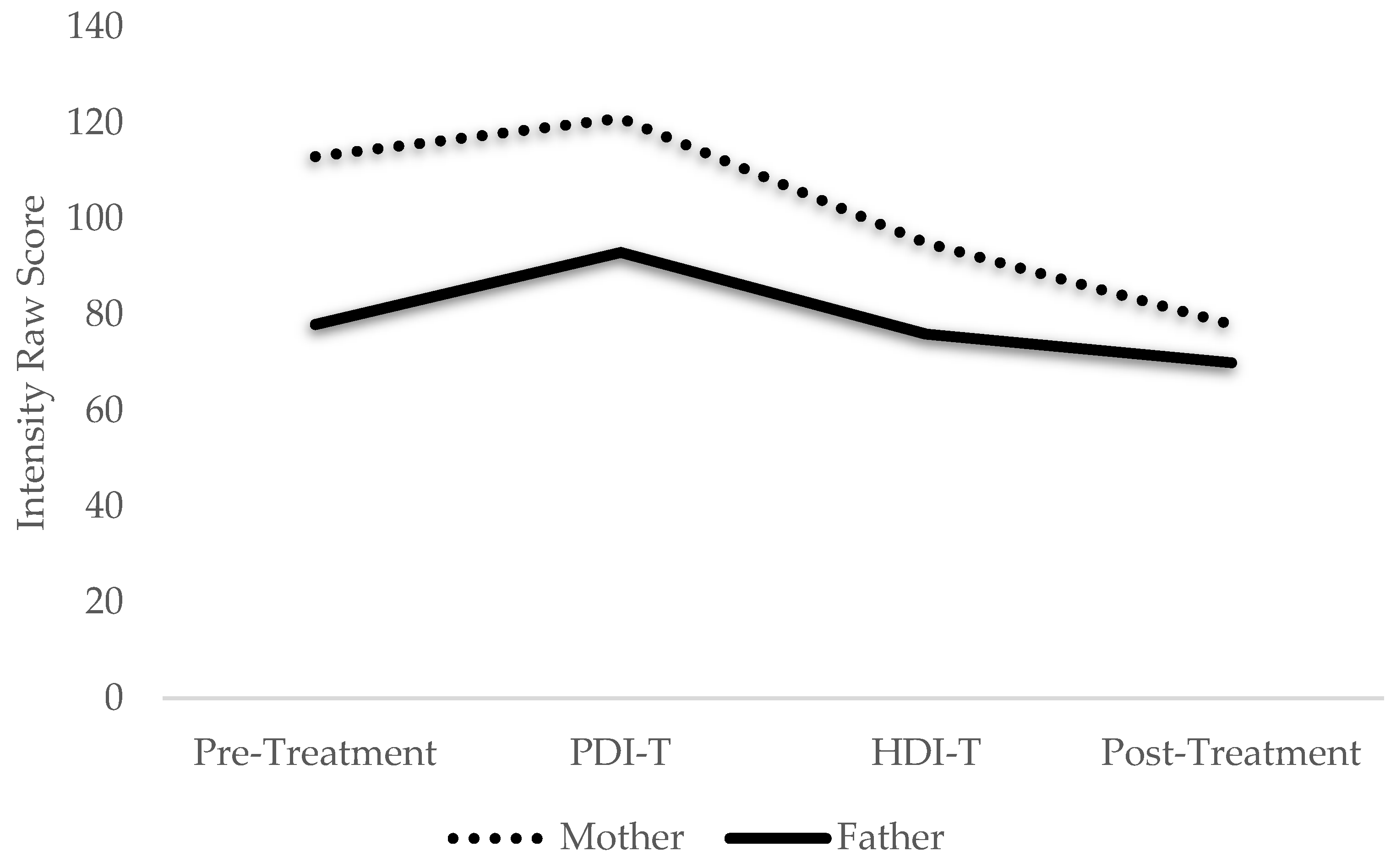 Ijerph 19 08352 g002 Ijerph 19 08352 g002