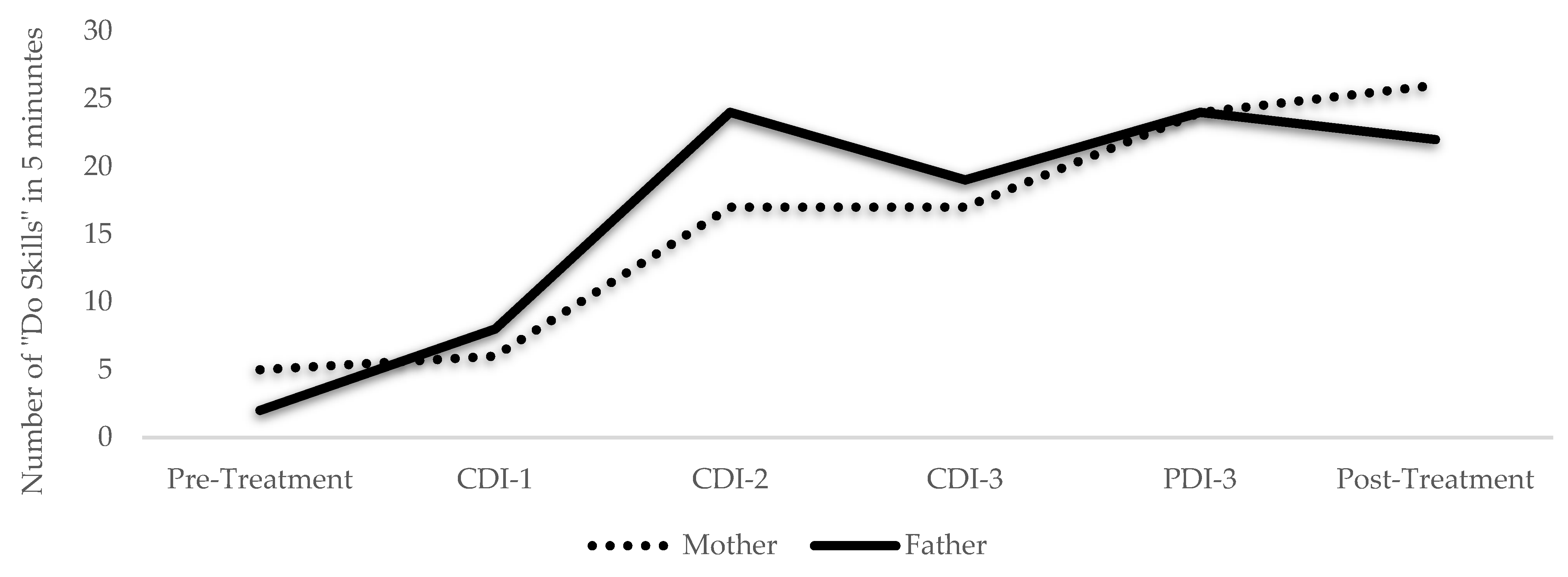 Ijerph 19 08352 g003 Ijerph 19 08352 g003
