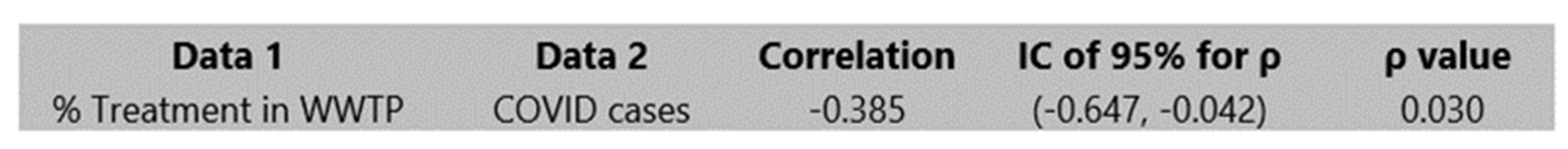 Ijerph 19 08354 g004