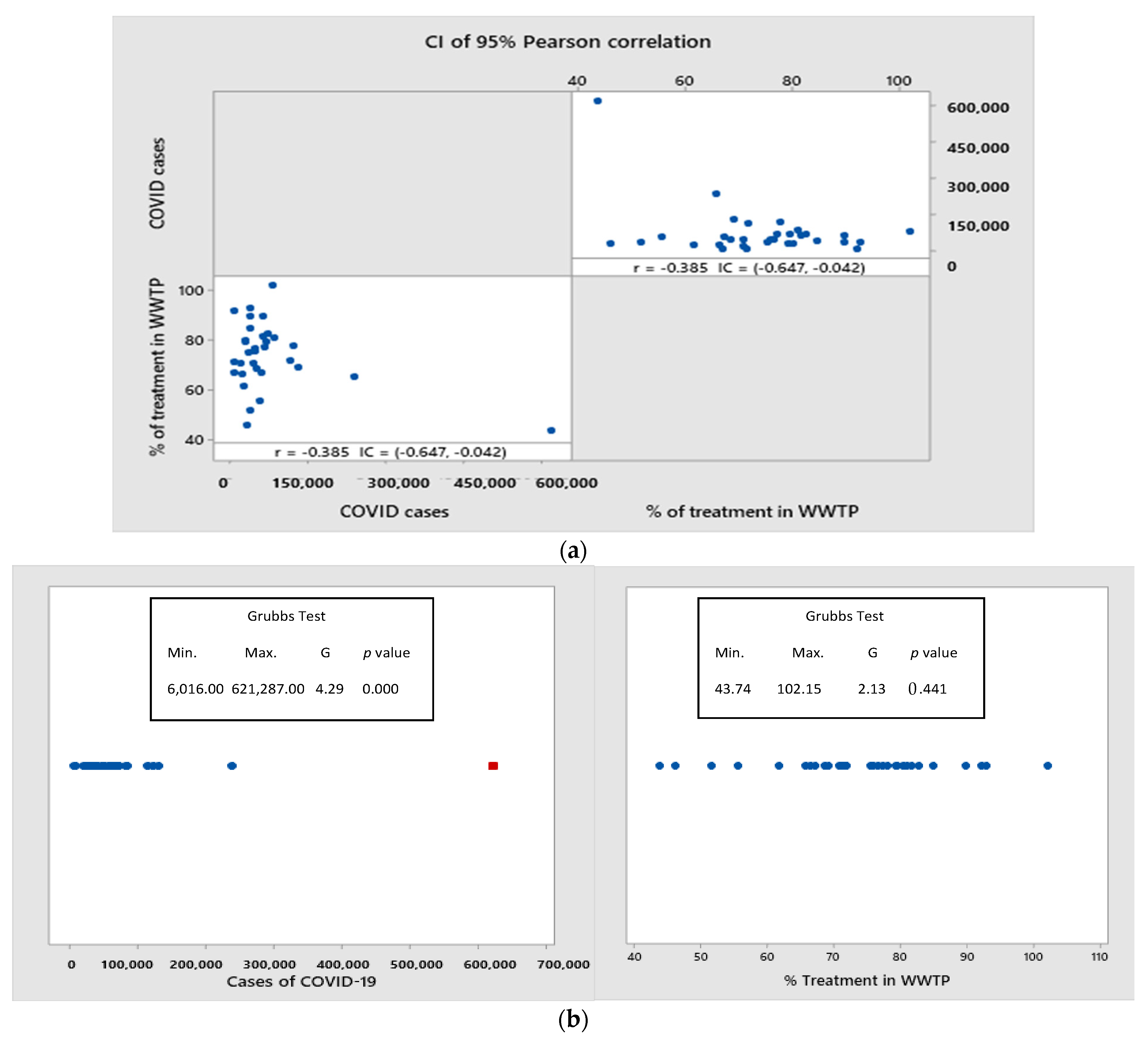 Ijerph 19 08354 g005