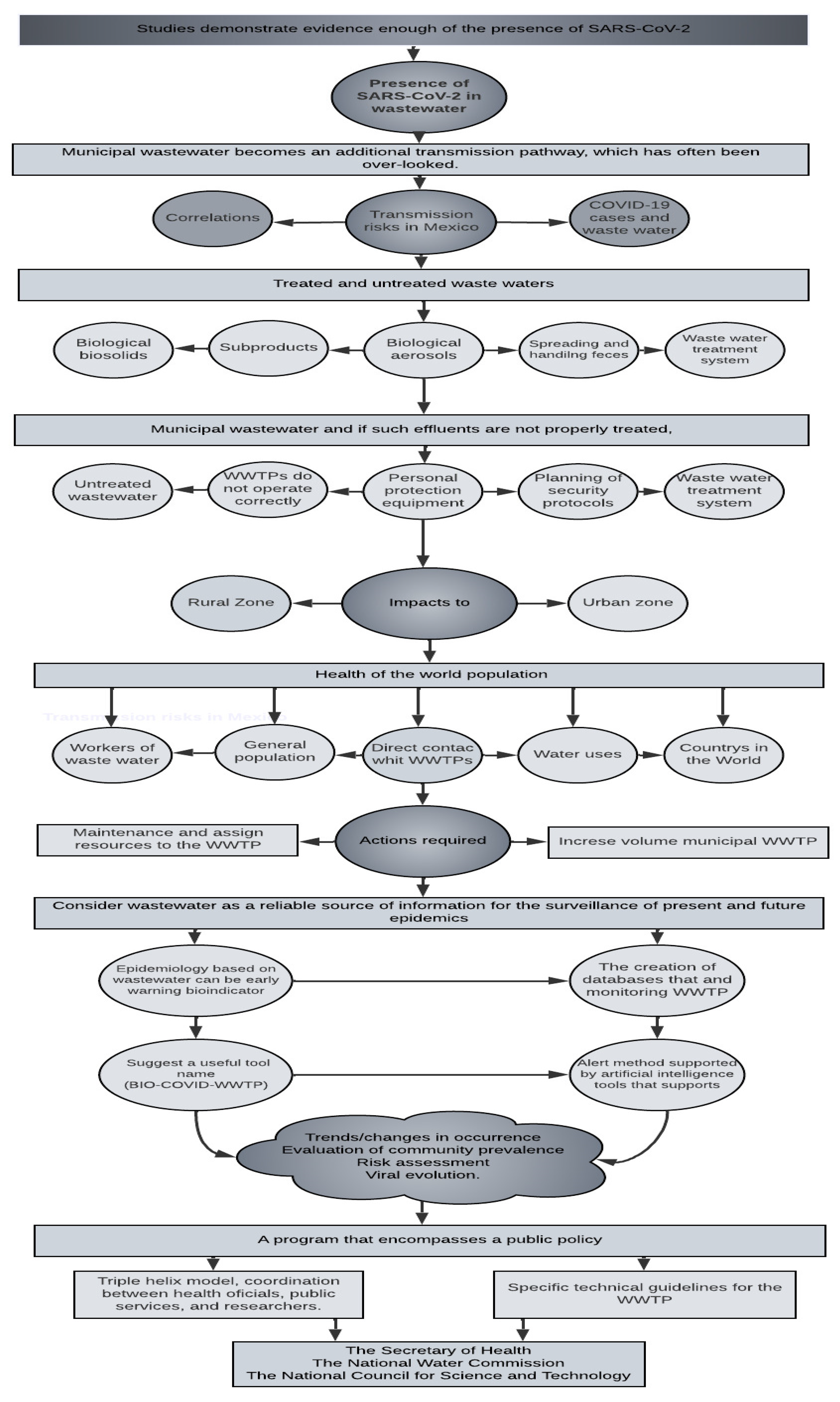 Ijerph 19 08354 g006