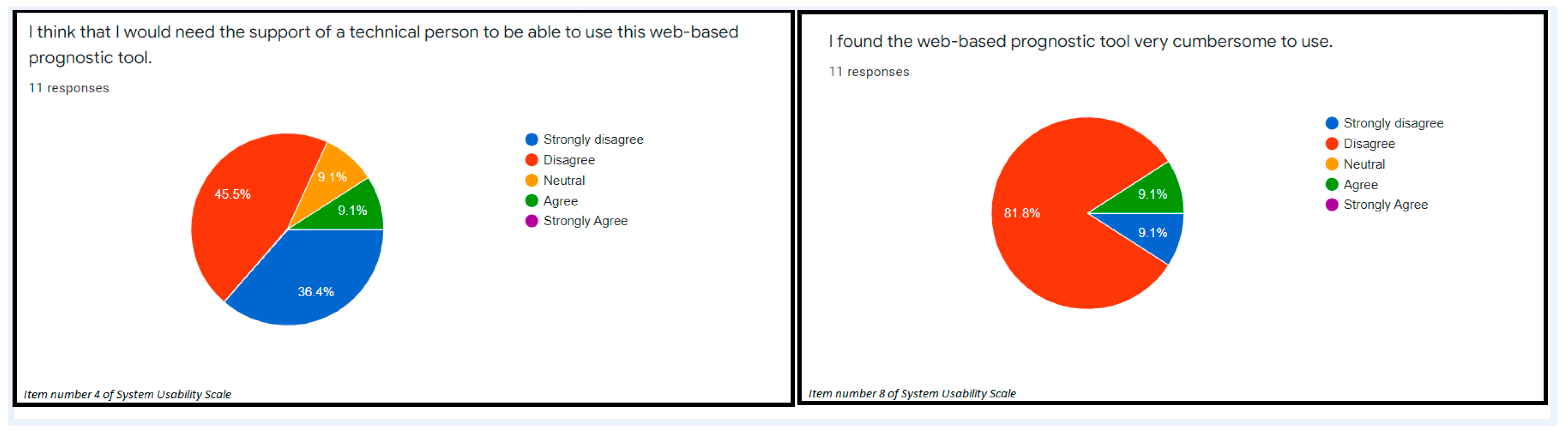 Ijerph 19 08366 g001