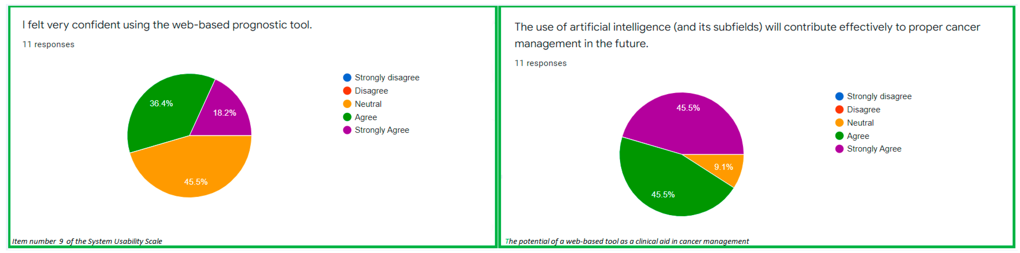Ijerph 19 08366 g003