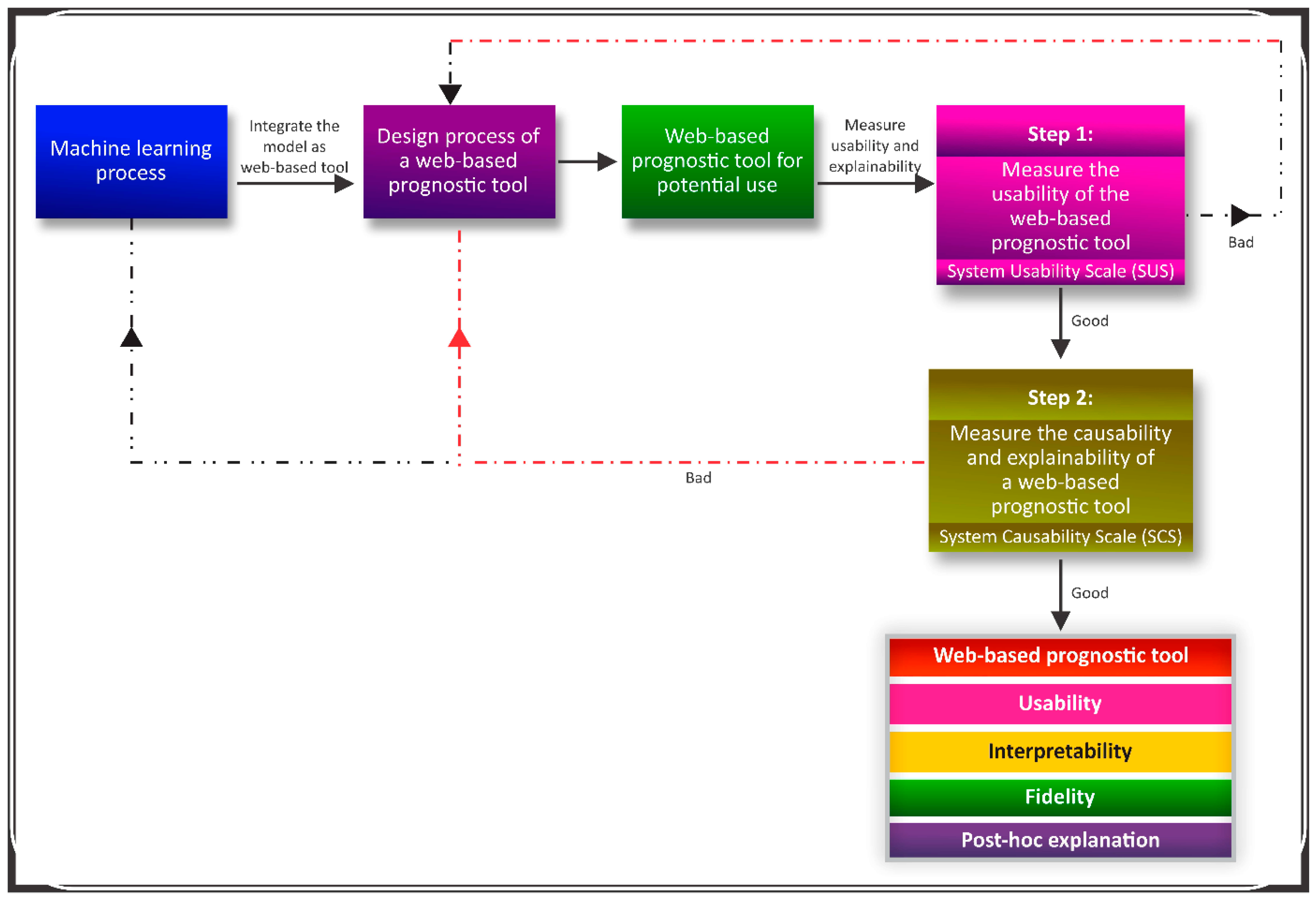 Ijerph 19 08366 g005