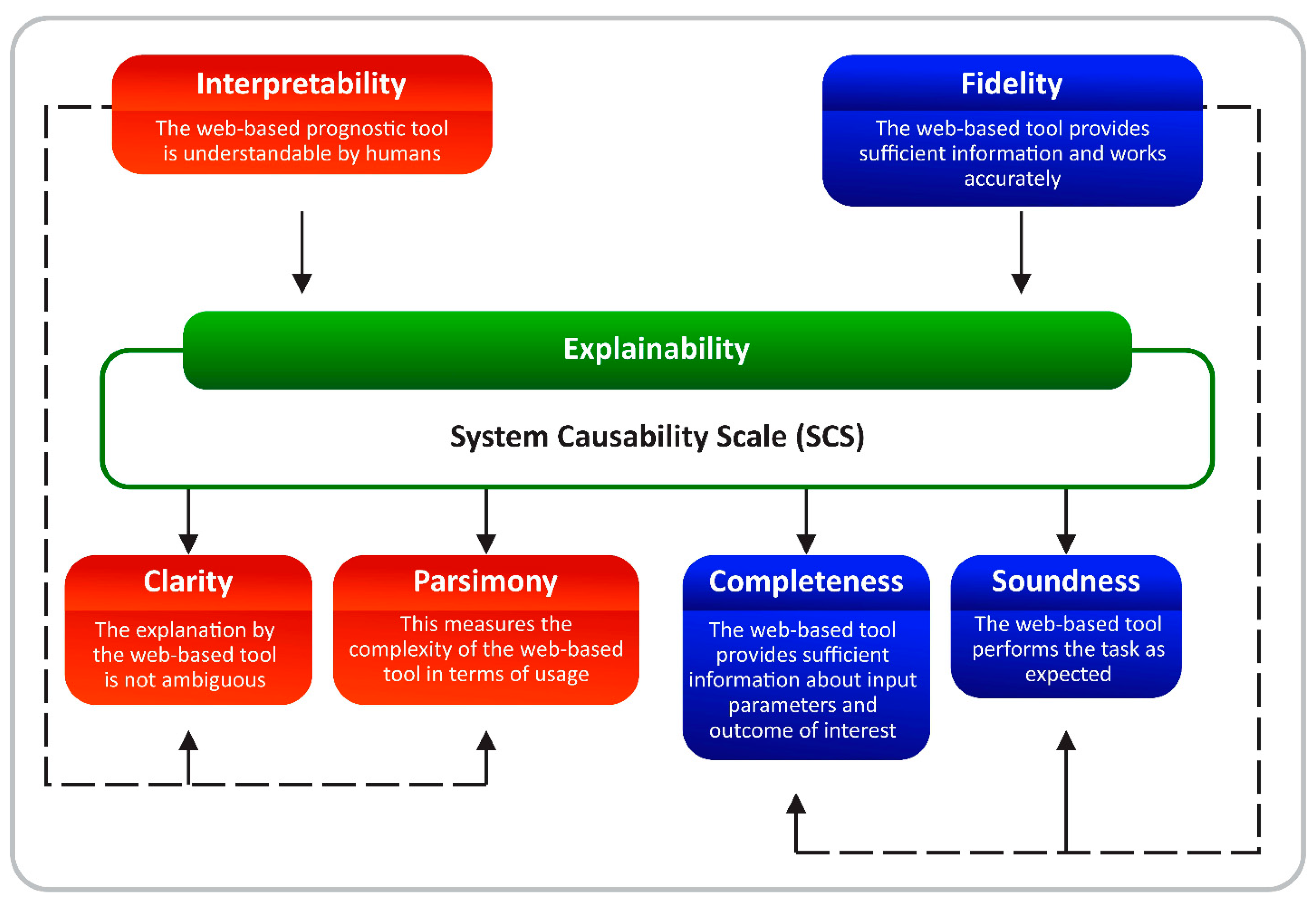 Ijerph 19 08366 g006