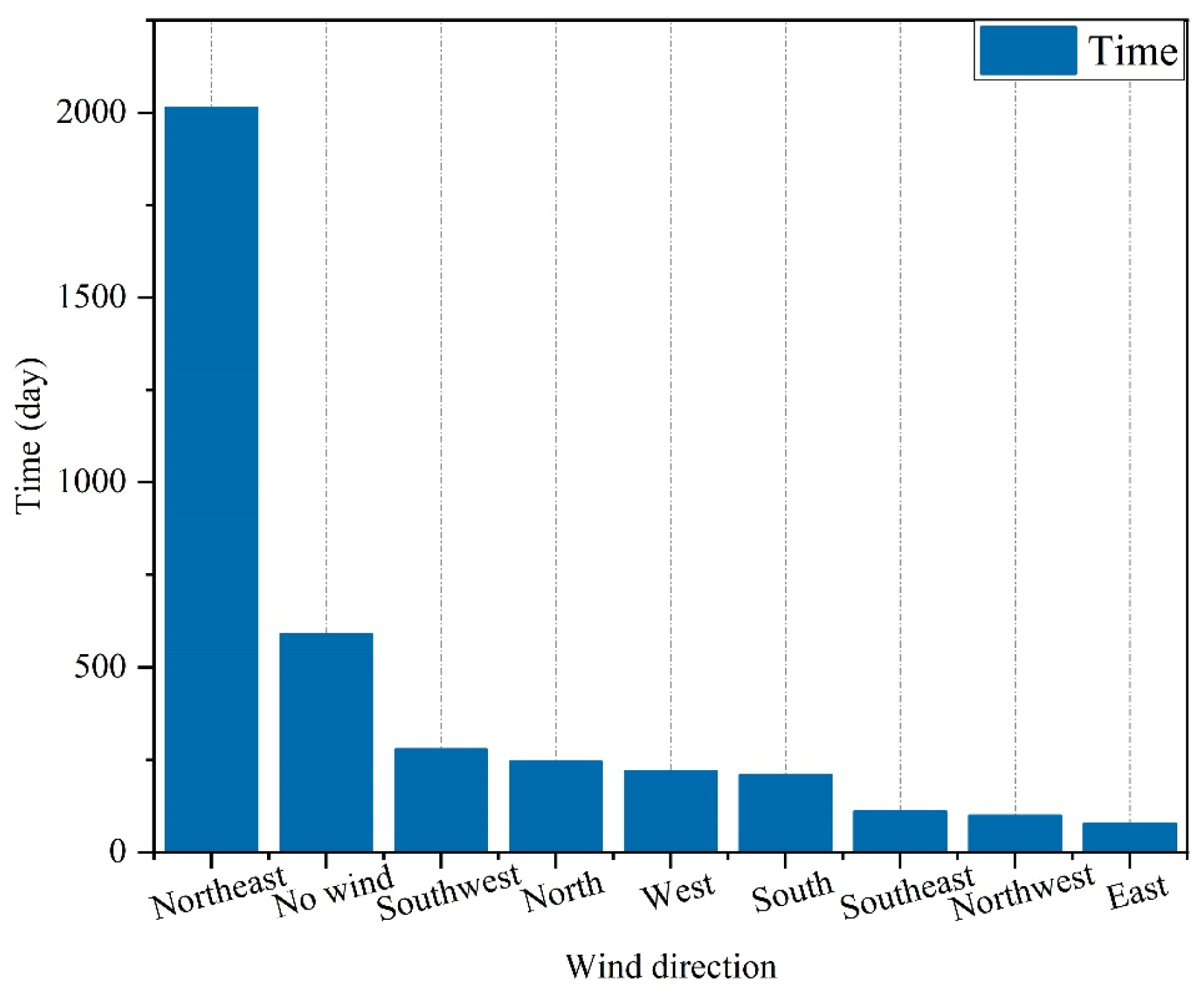 Ijerph 19 08396 g007