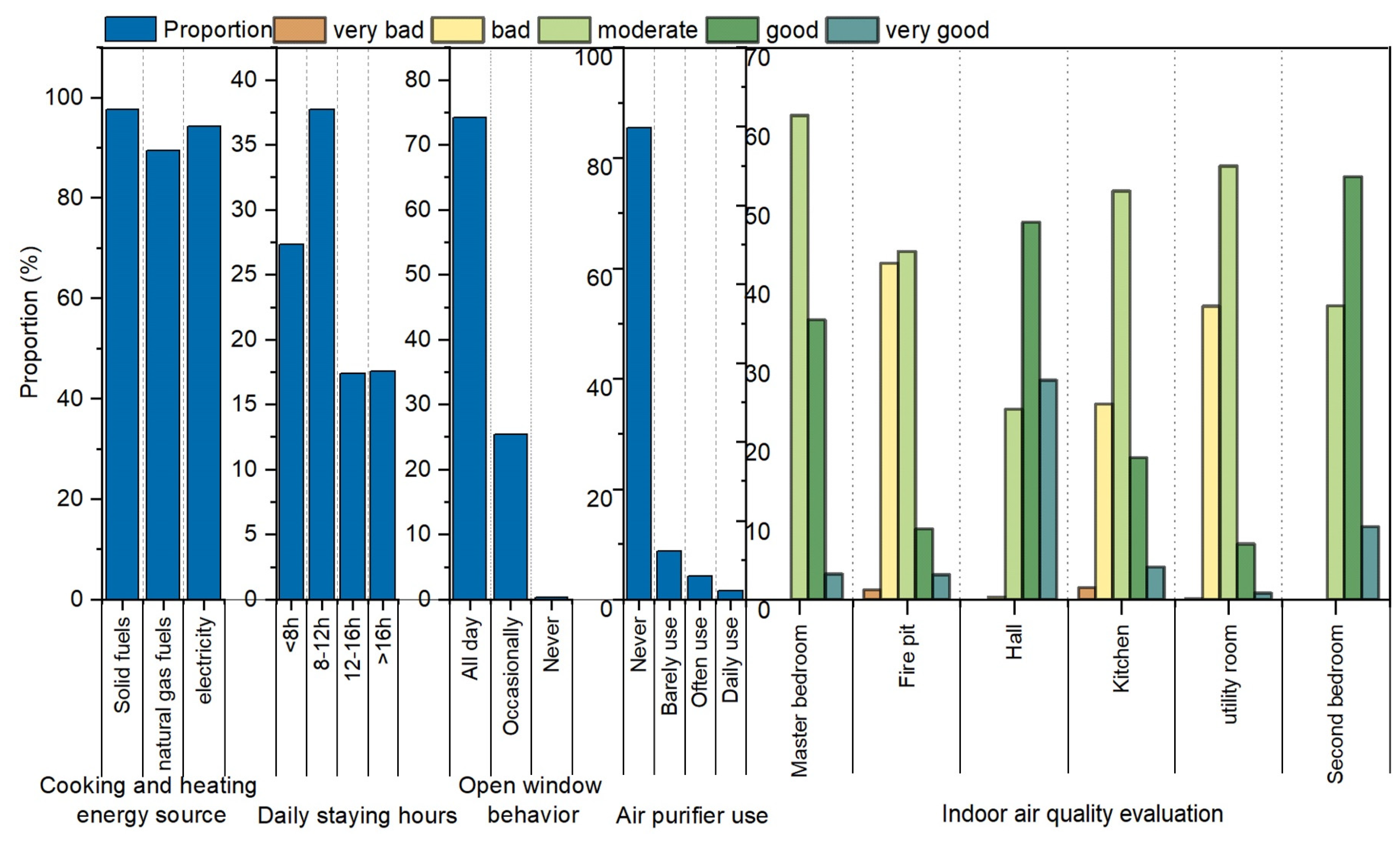 Ijerph 19 08396 g010