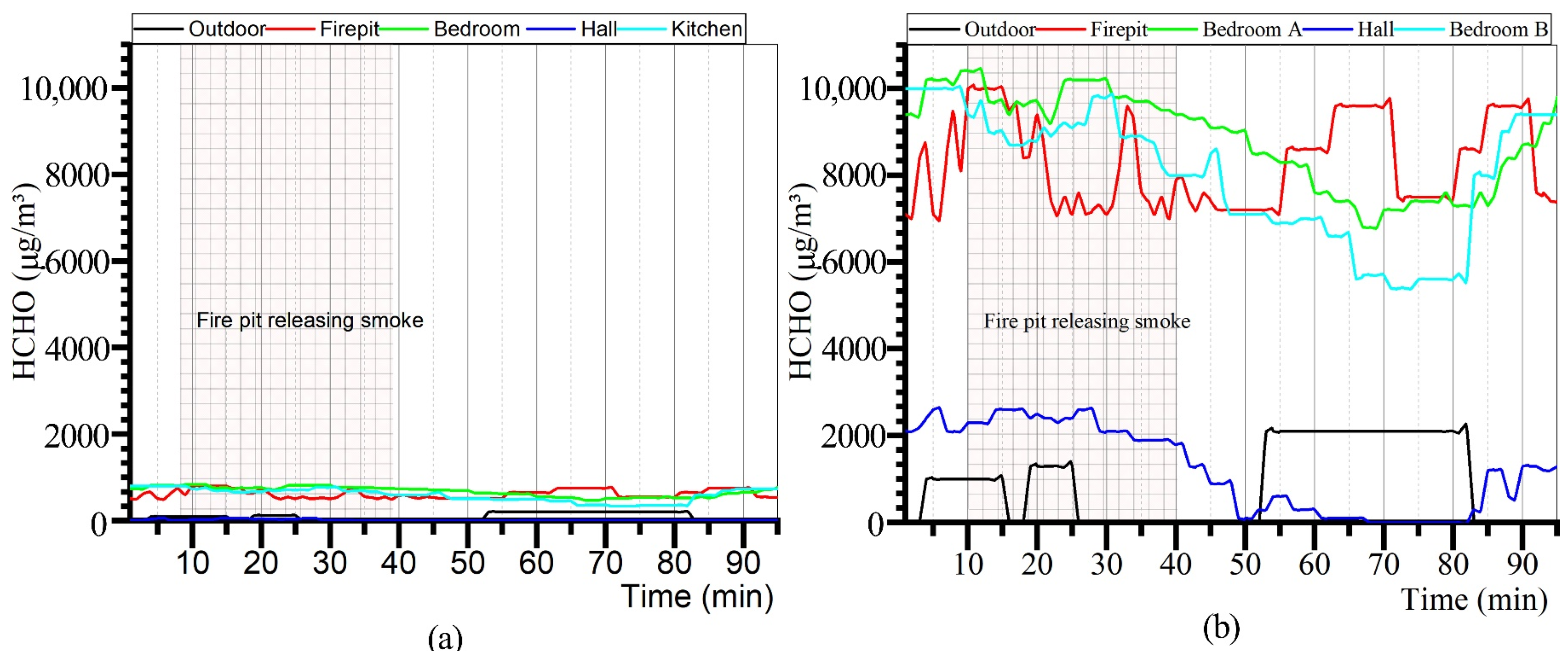 Ijerph 19 08396 g011