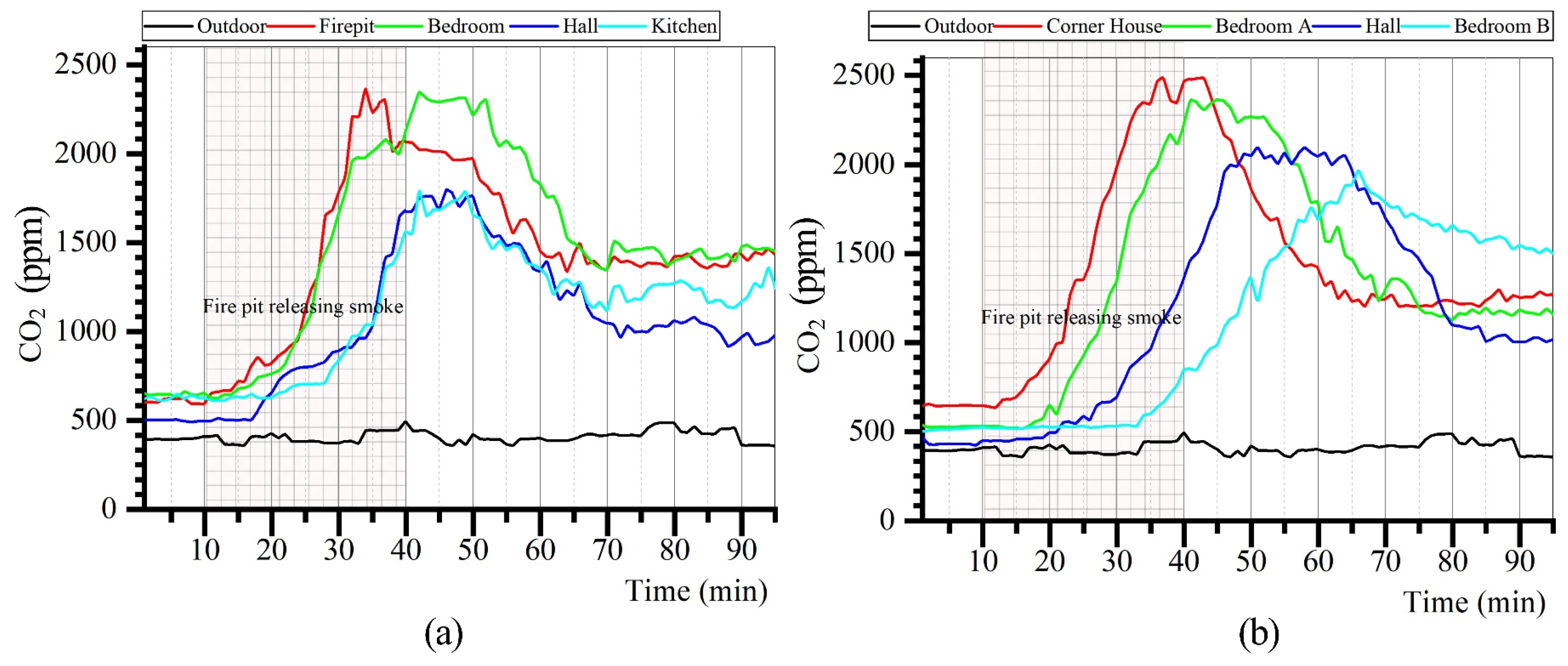 Ijerph 19 08396 g013