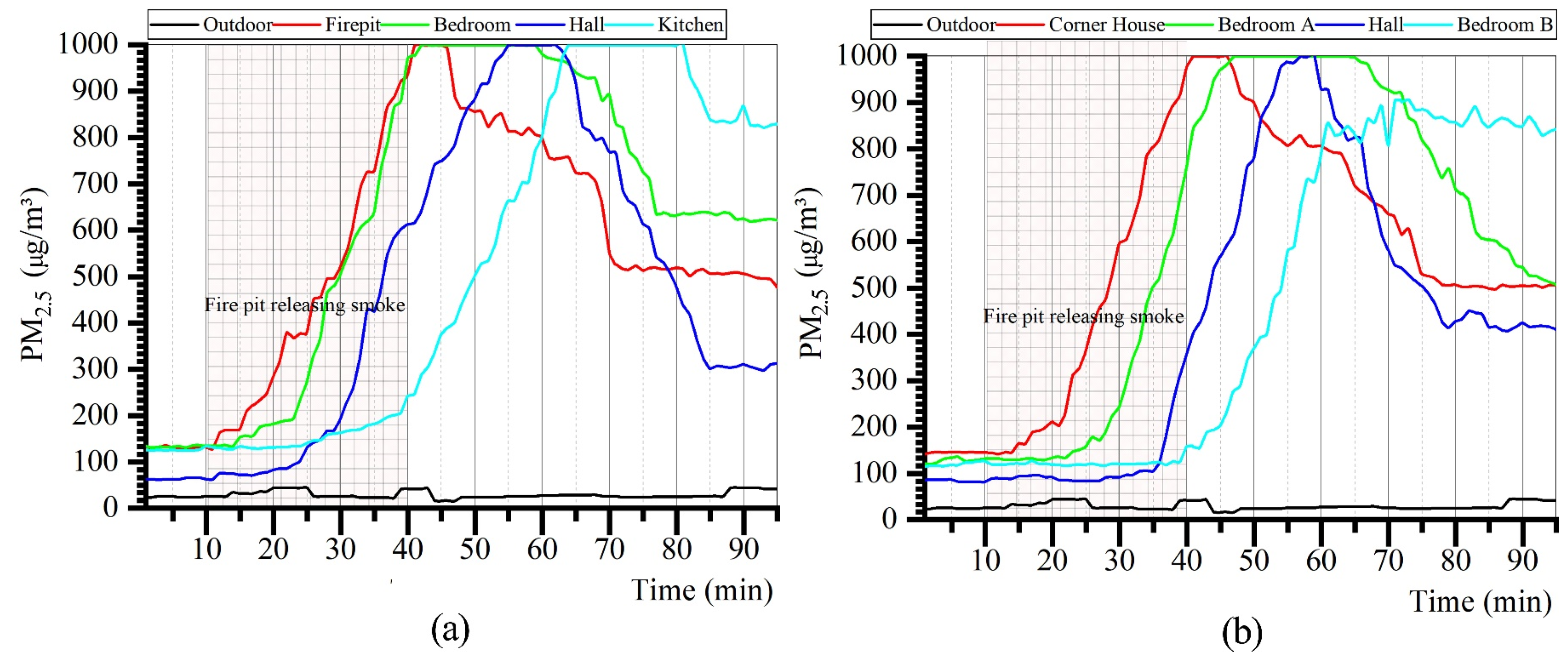 Ijerph 19 08396 g015