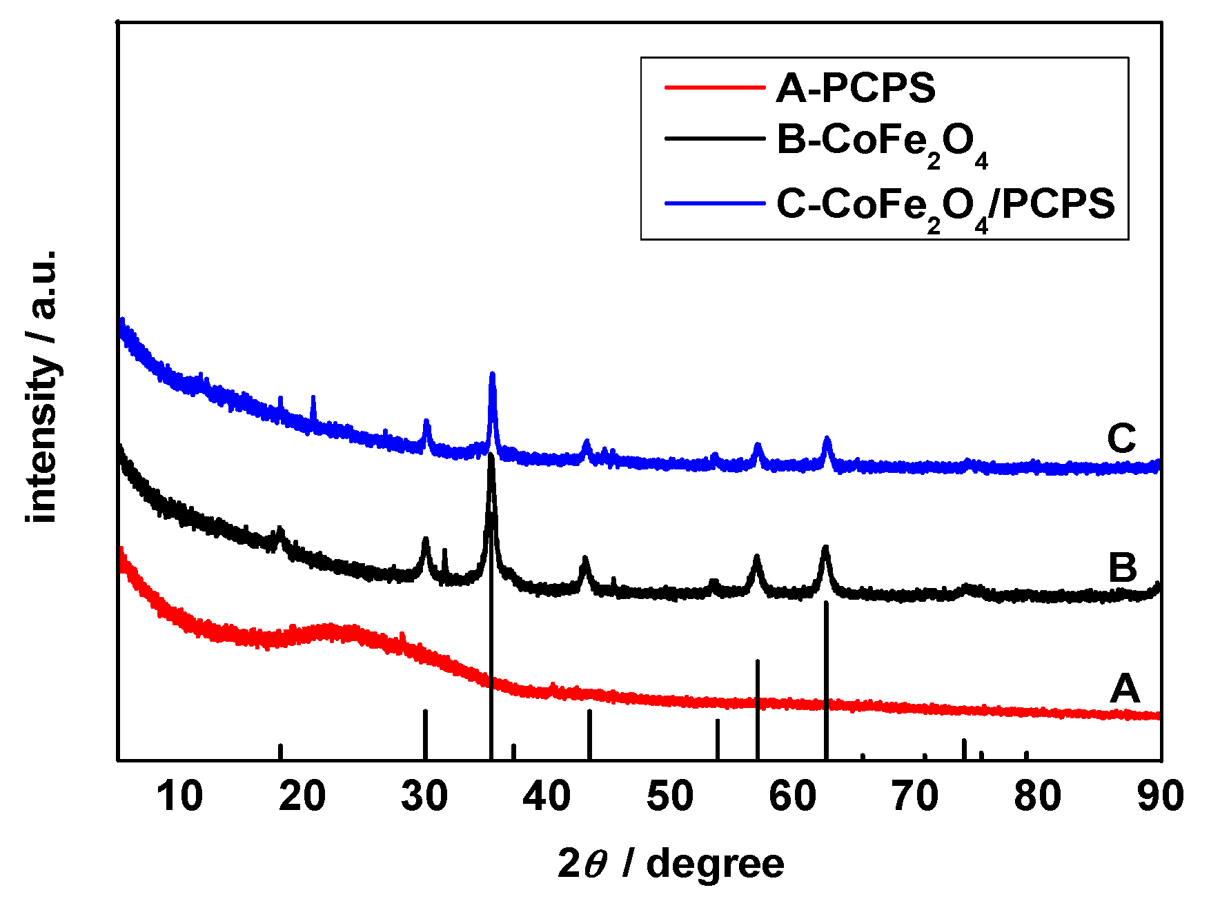 Ijerph 19 08450 g003