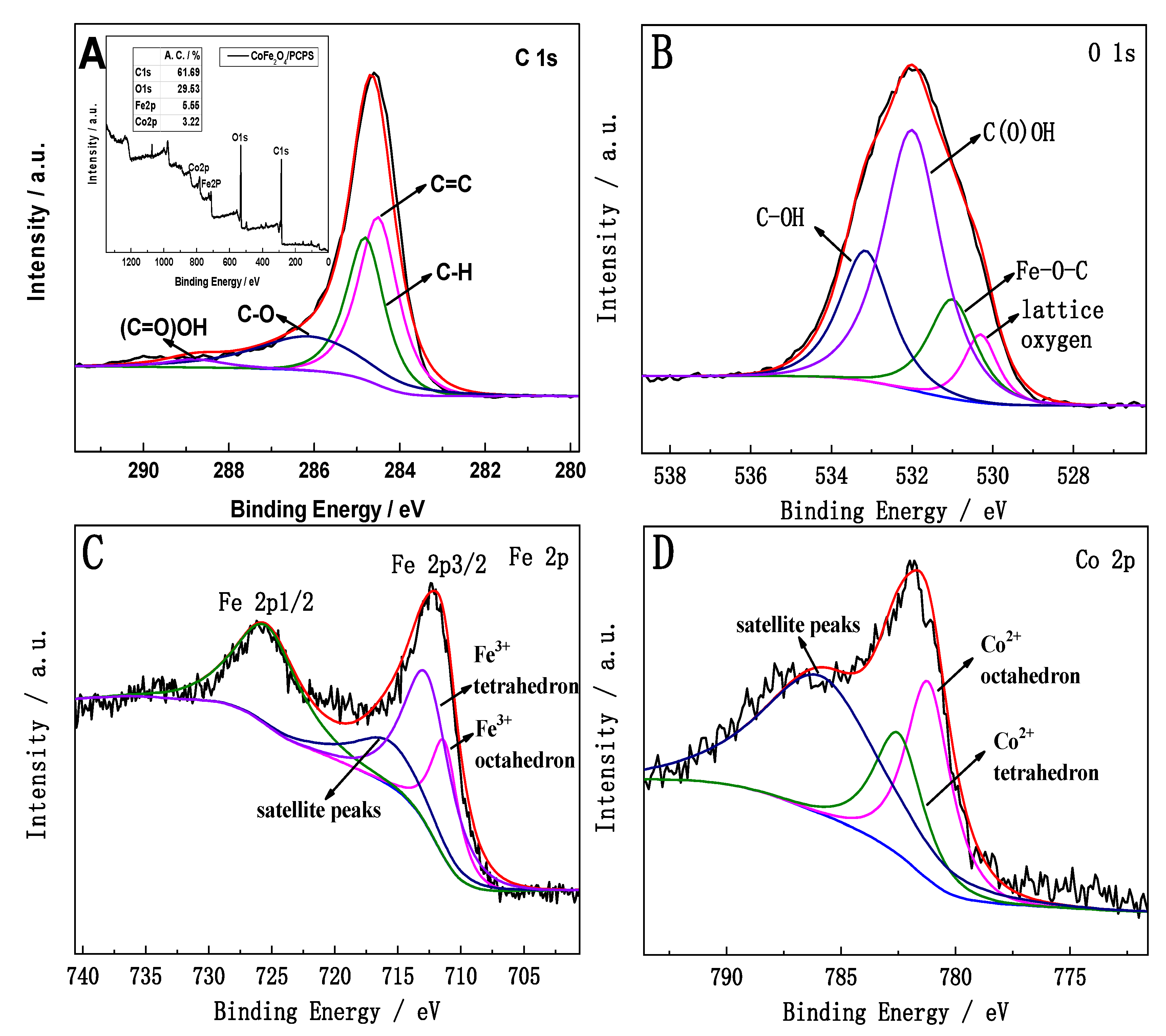 Ijerph 19 08450 g005