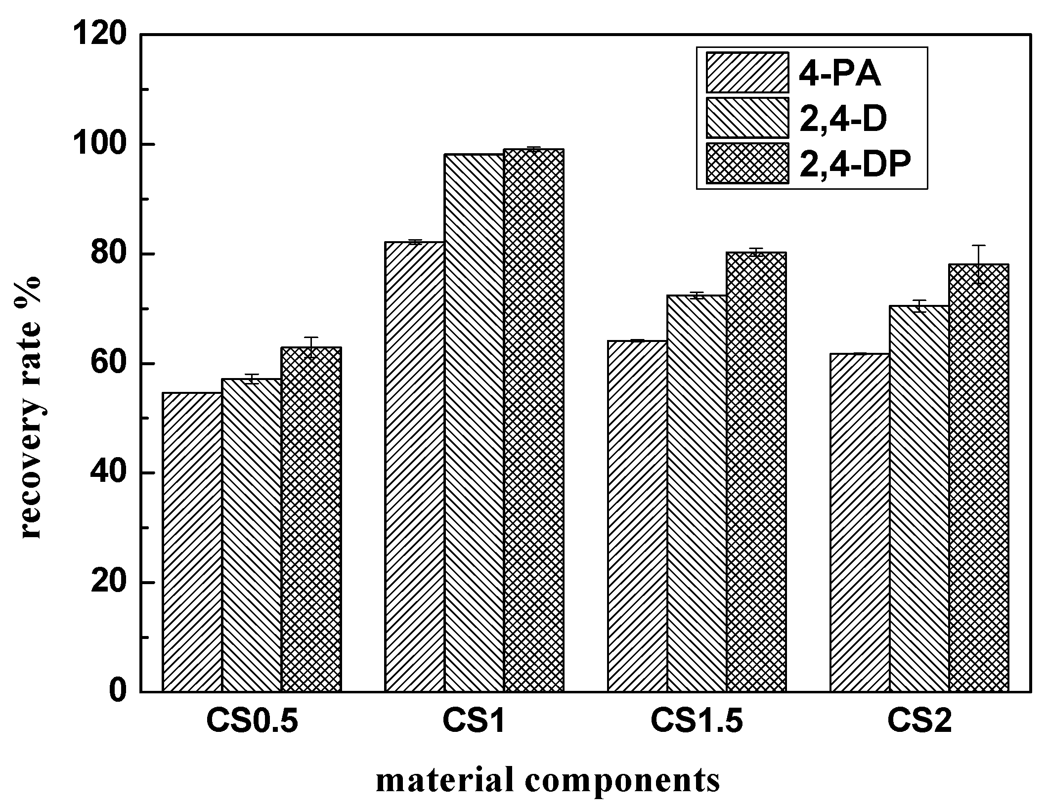 Ijerph 19 08450 g007