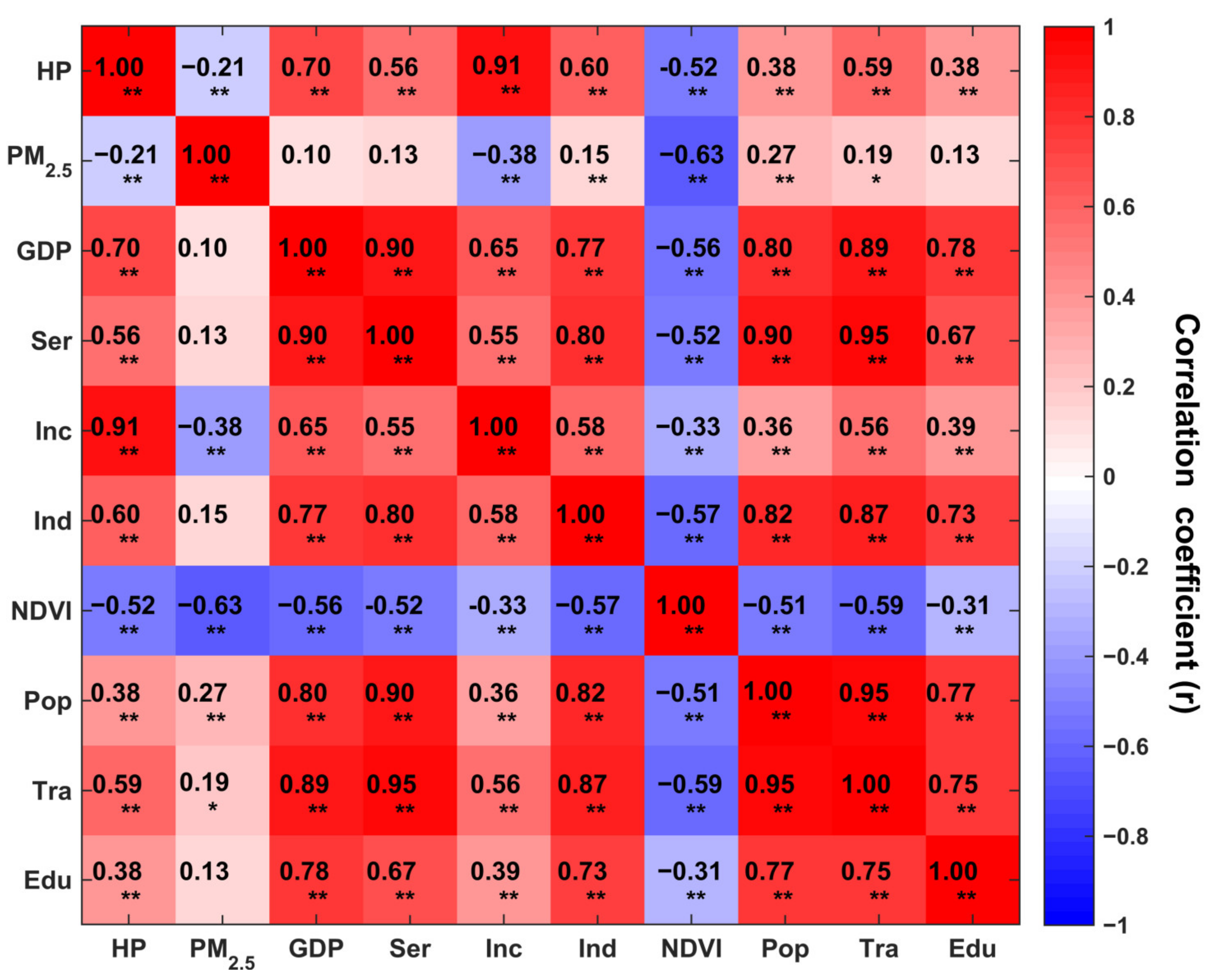 Ijerph 19 08461 g005 Ijerph 19 08461 g005