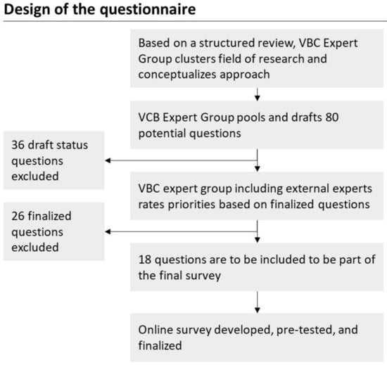 The Complete Value-Based Draft Model