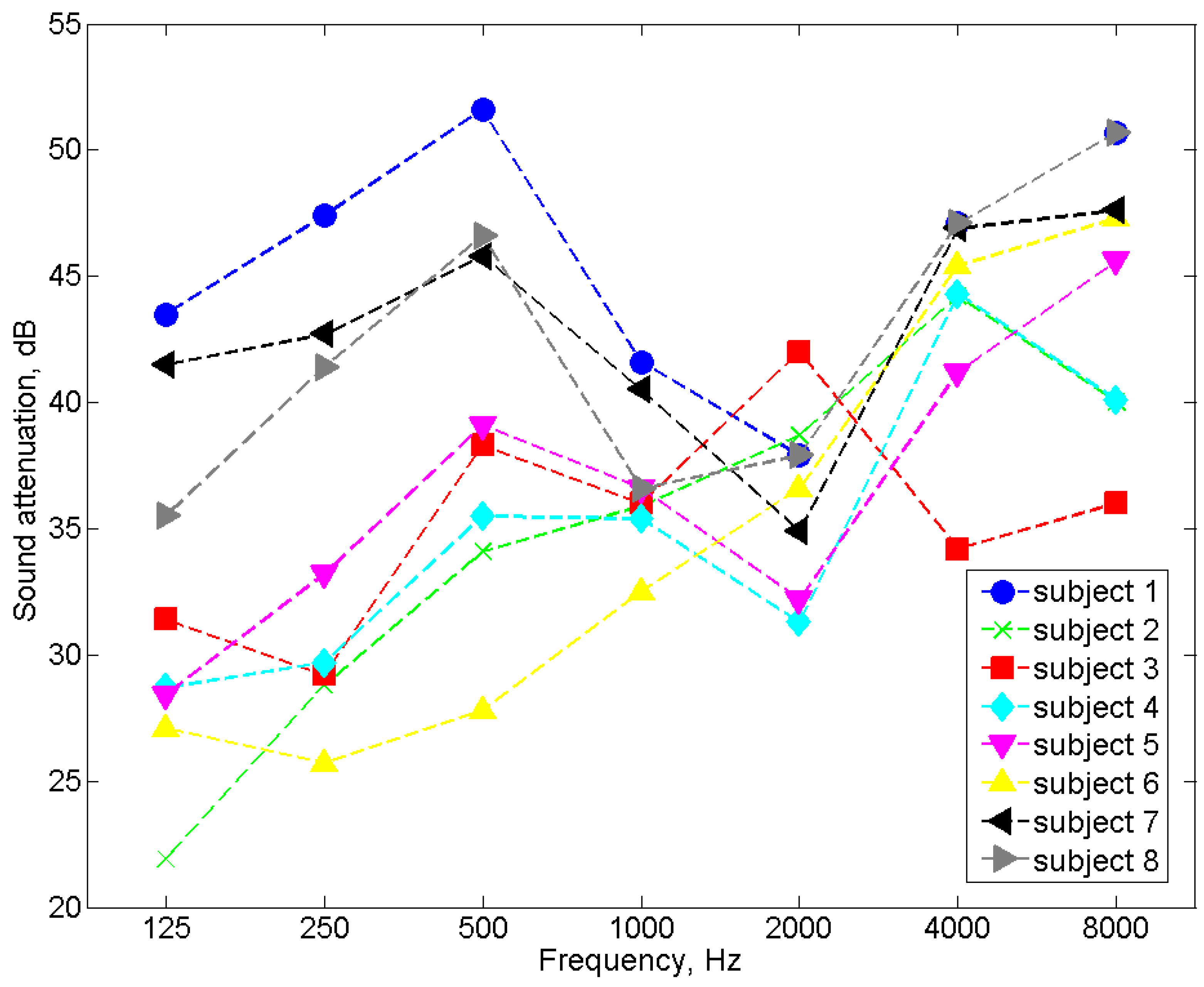 Ijerph 19 08482 g007 Ijerph 19 08482 g007