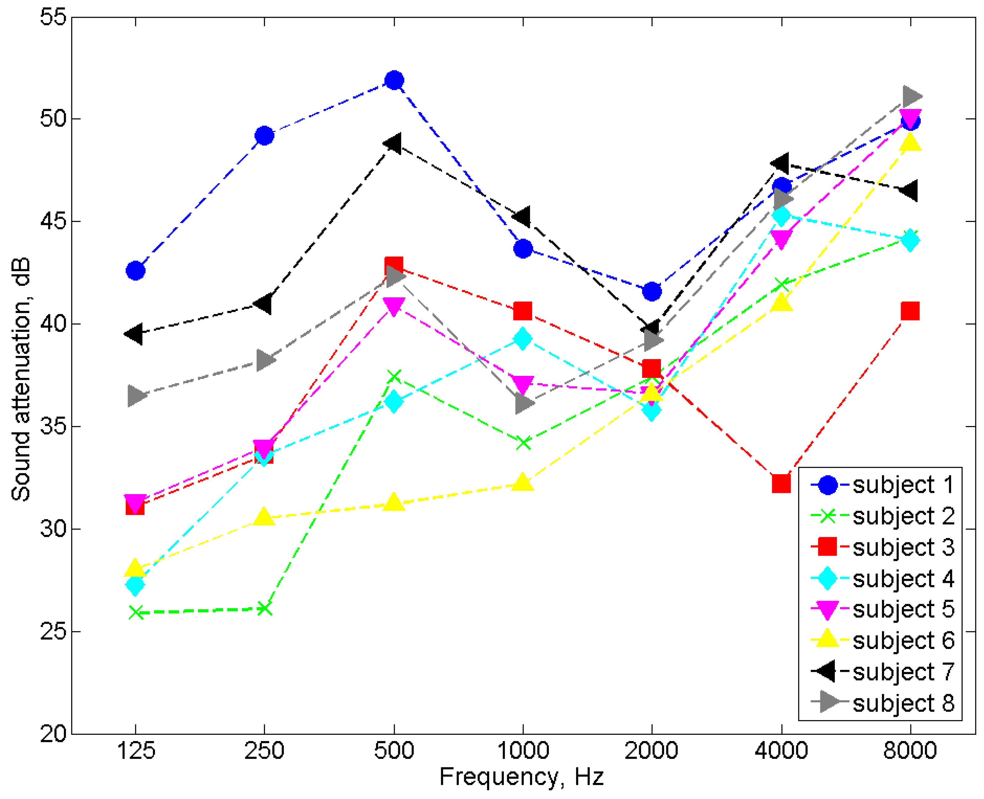 Ijerph 19 08482 g008 Ijerph 19 08482 g008