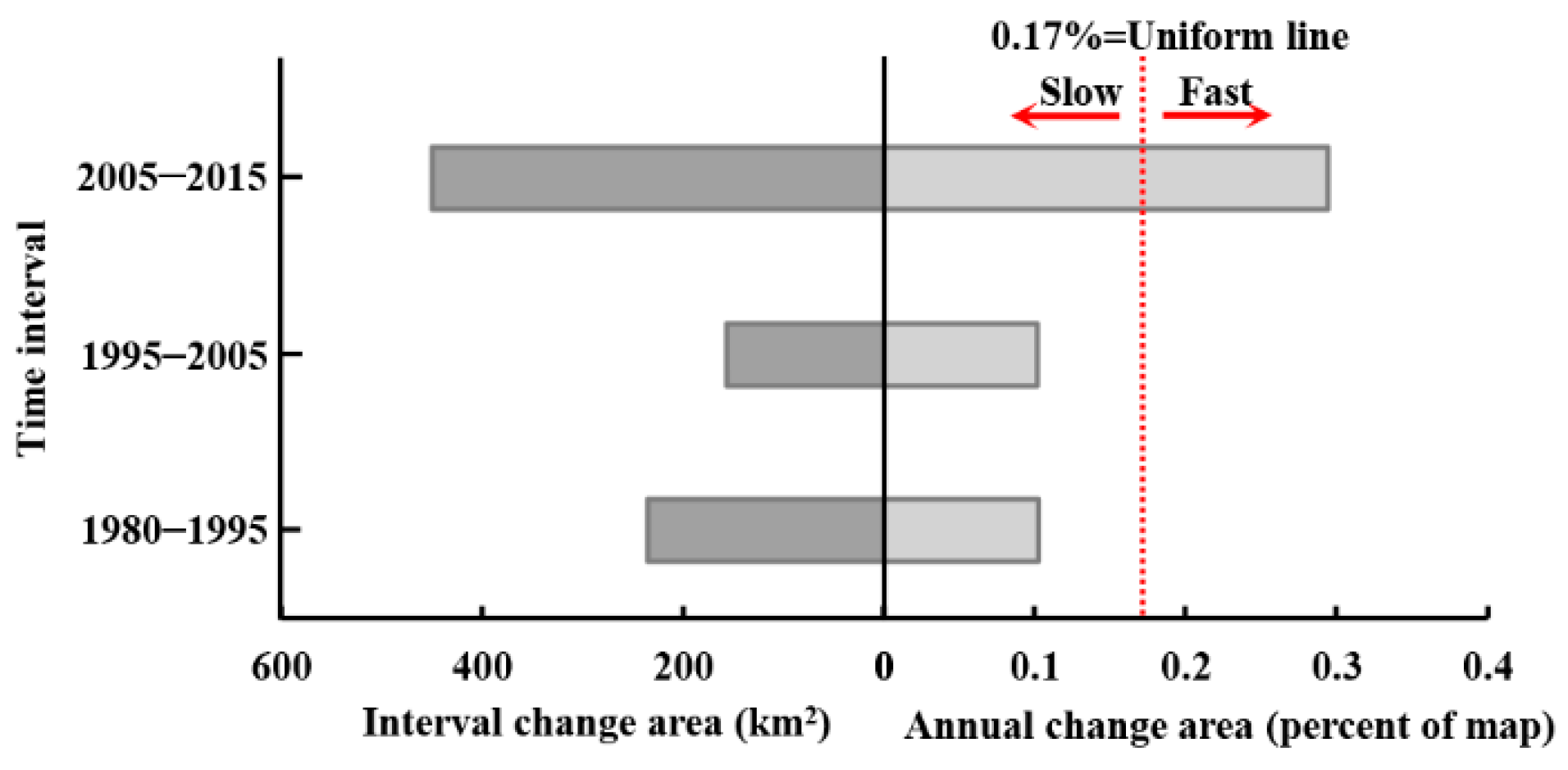 Ijerph 19 08491 g005