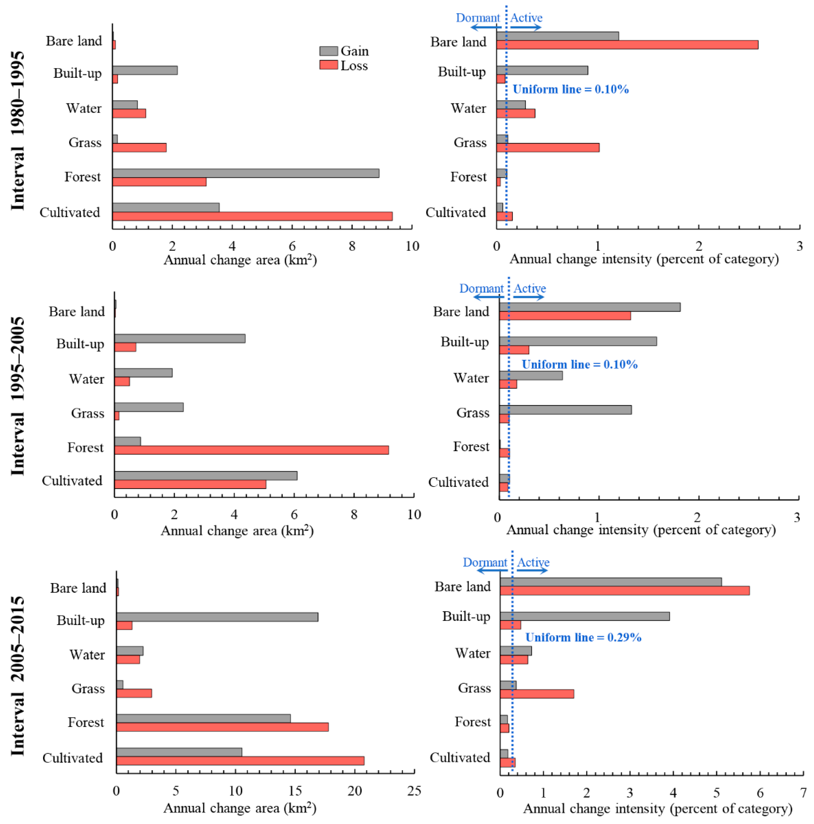 Ijerph 19 08491 g006