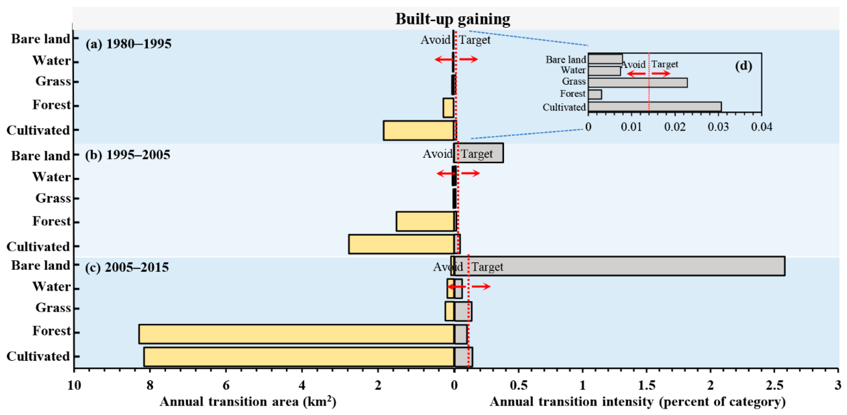 Ijerph 19 08491 g007