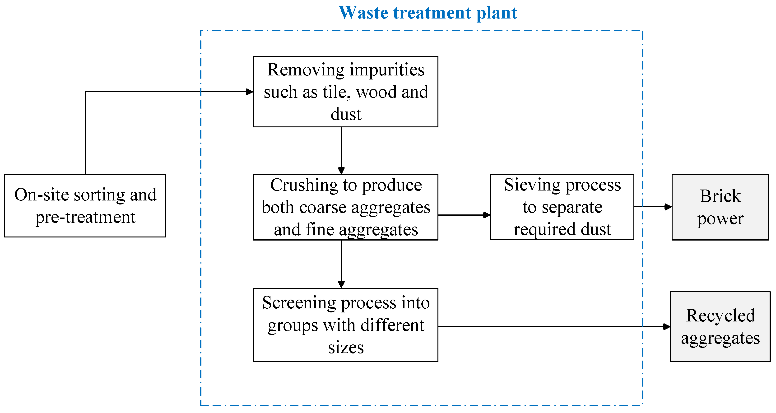 Ijerph 19 08507 g002