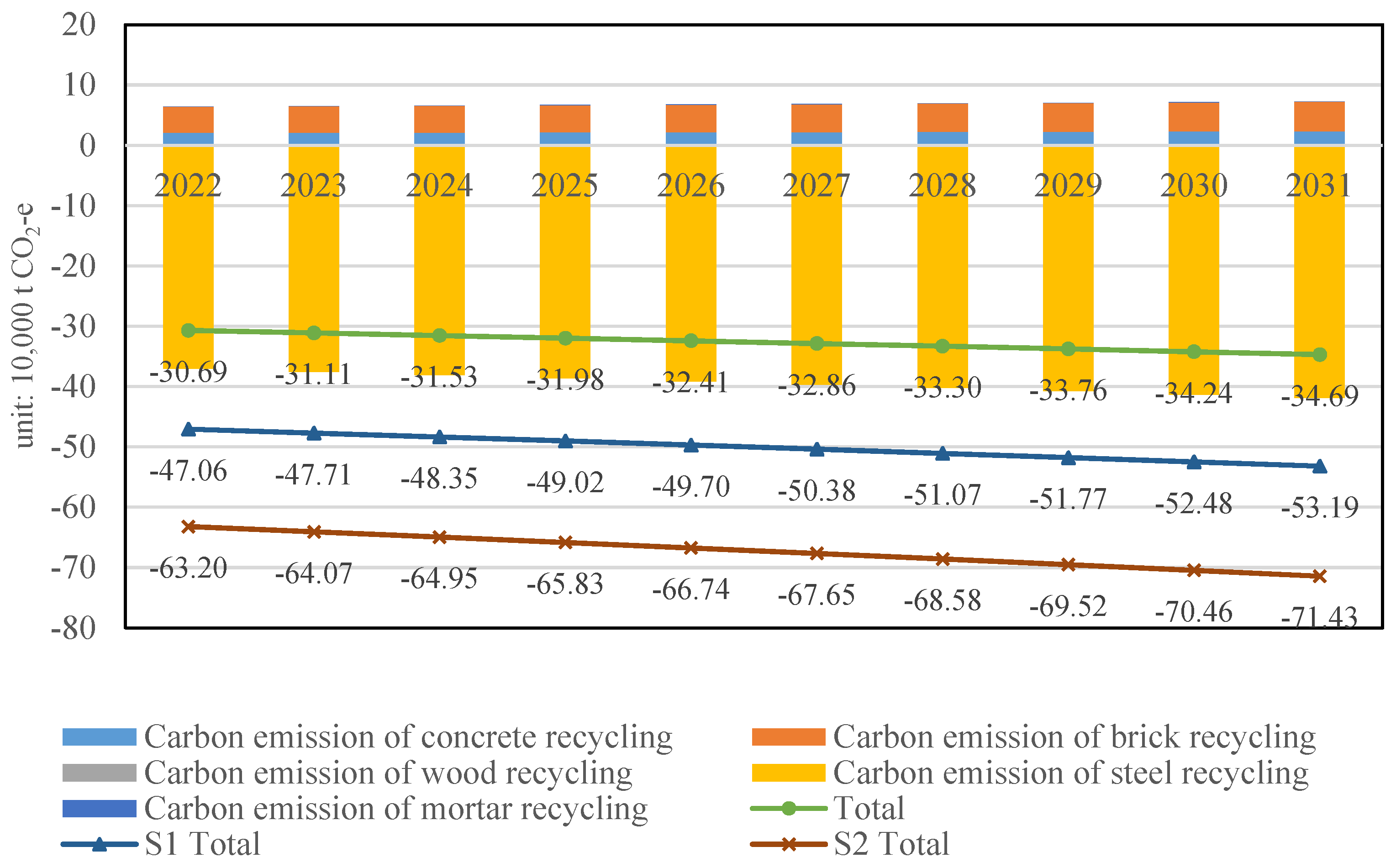 Ijerph 19 08507 g008
