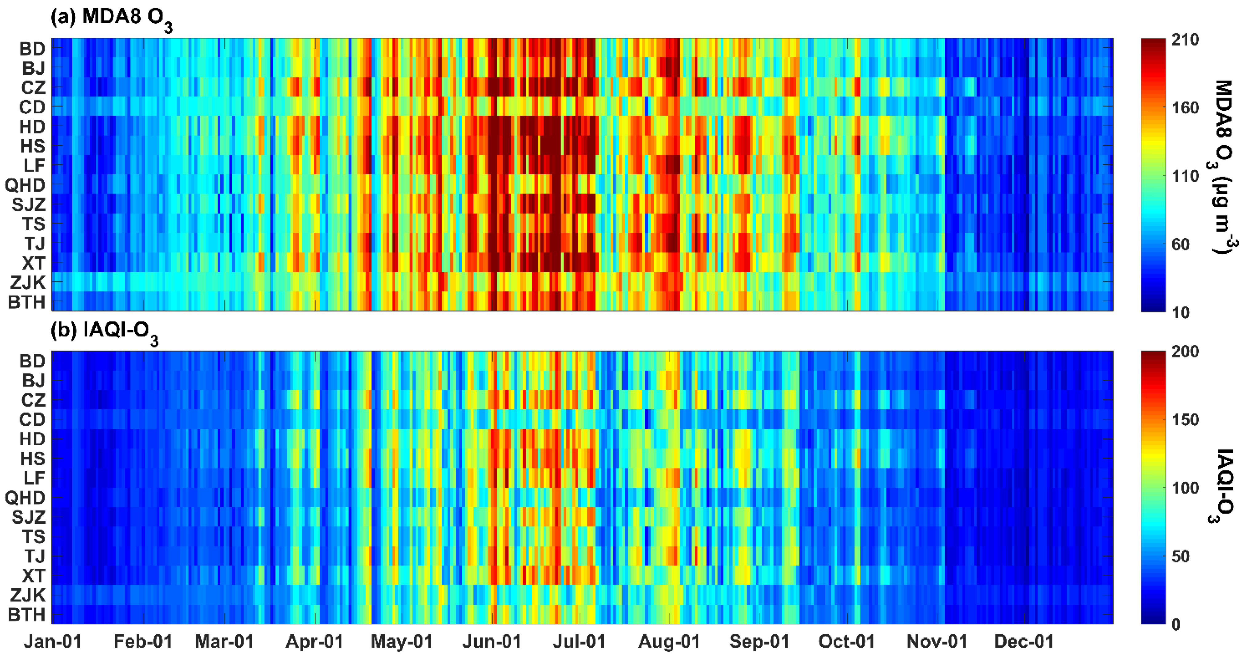 Ijerph 19 08511 g006