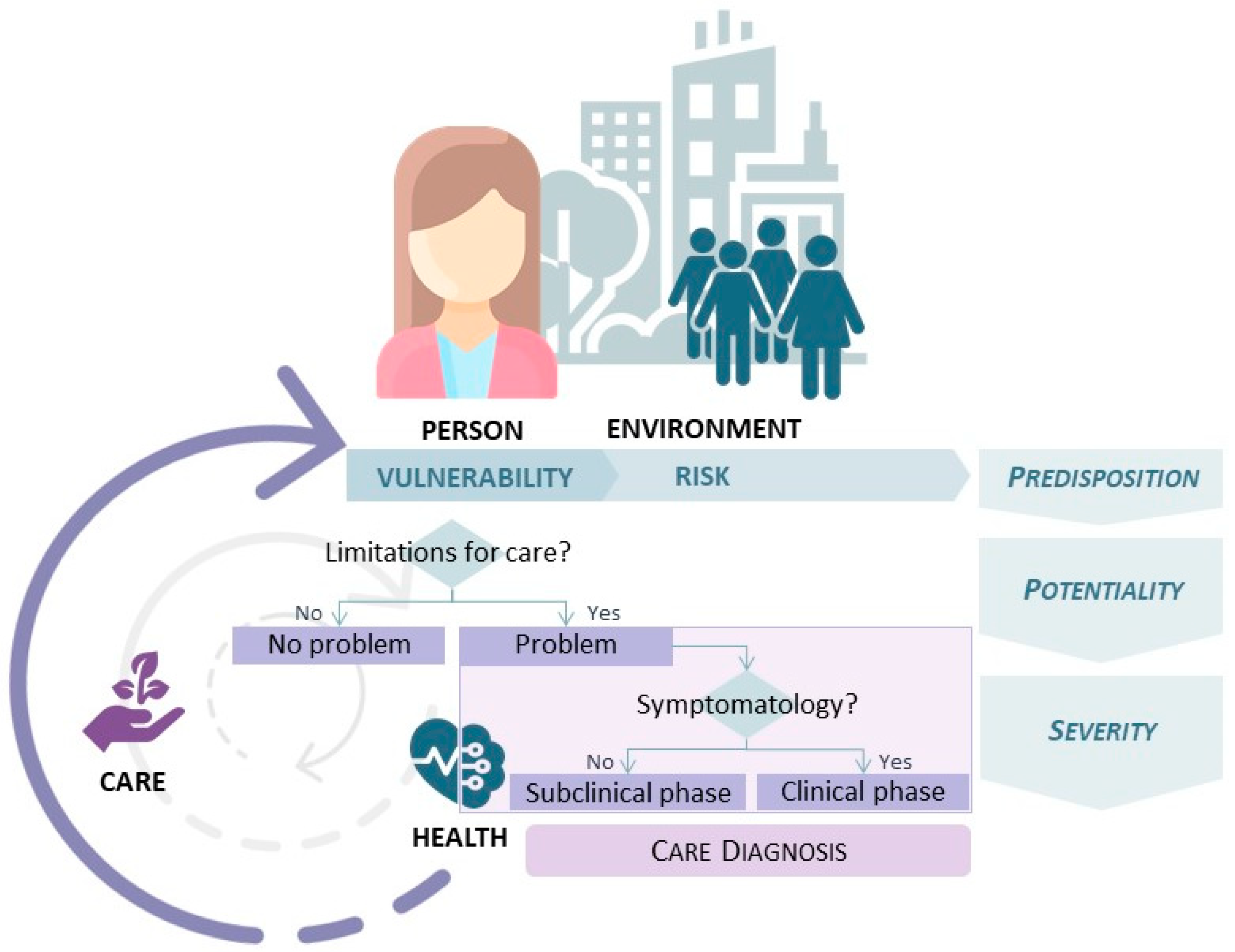 Ijerph 19 08532 g001