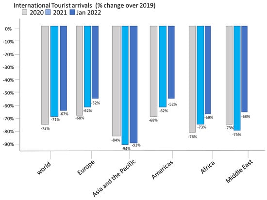 Frontiers  A Scientometric Analysis and Visualization Discovery of  Enhanced Recovery After Surgery