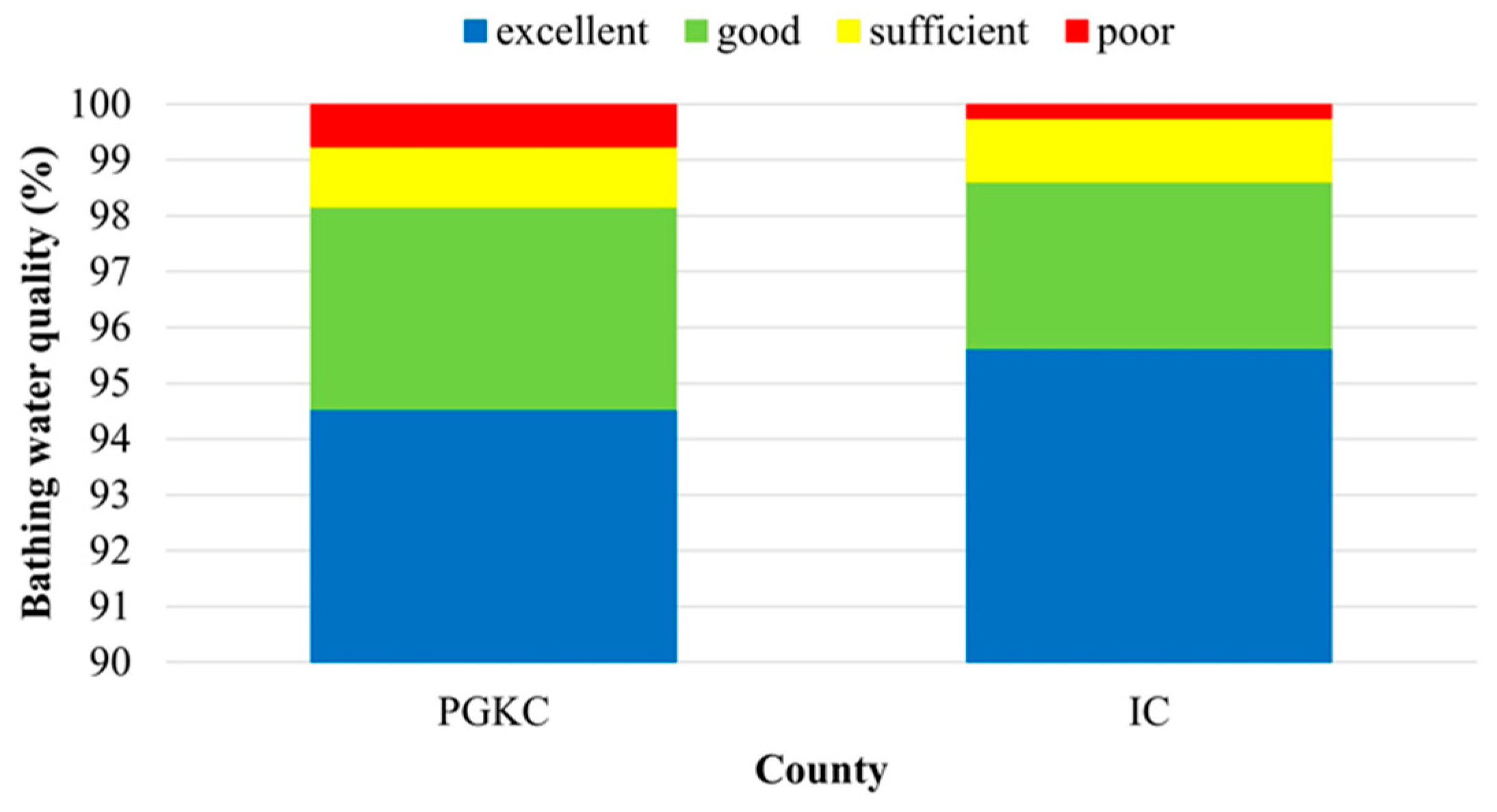 Ijerph 19 08552 g005