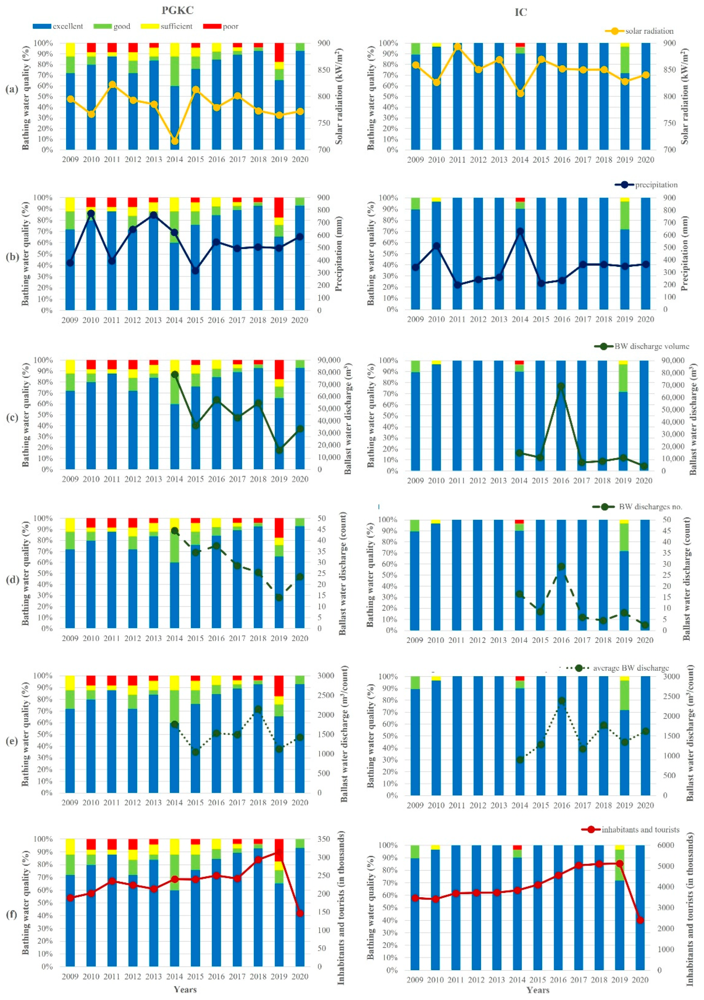 Ijerph 19 08552 g008