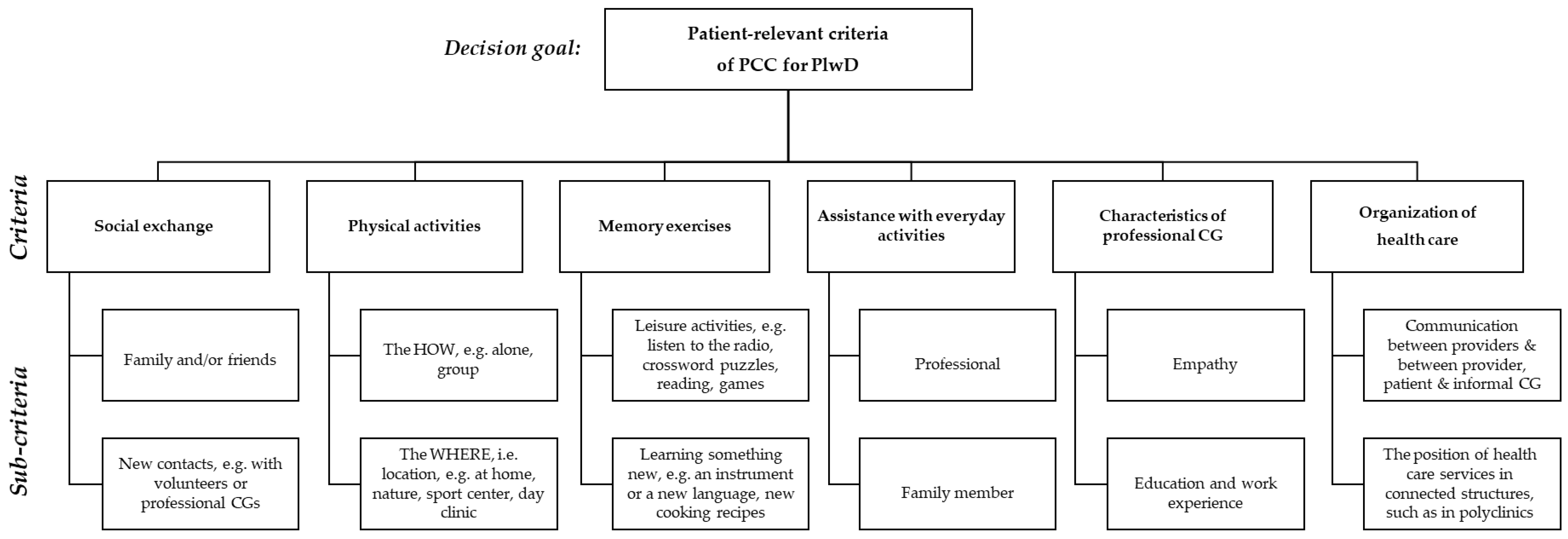 Ijerph 19 08554 g001