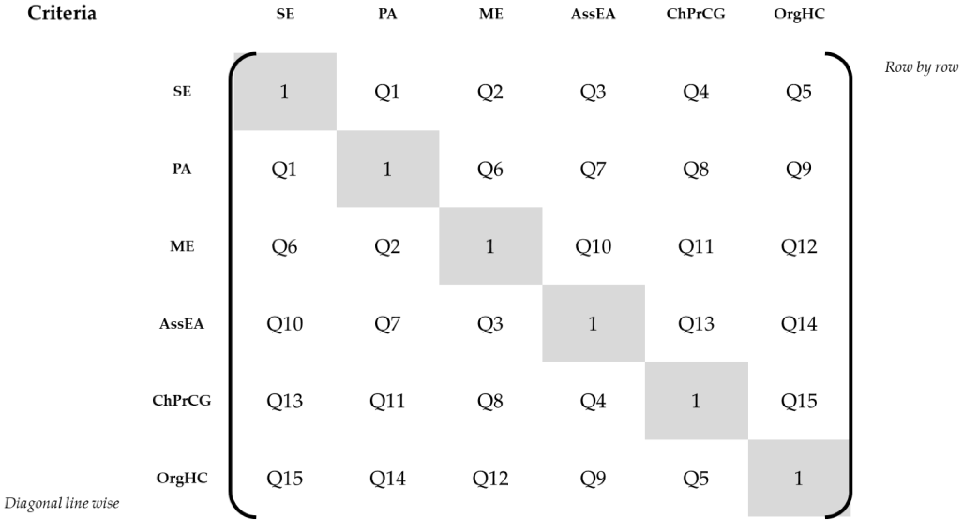 Ijerph 19 08554 g002