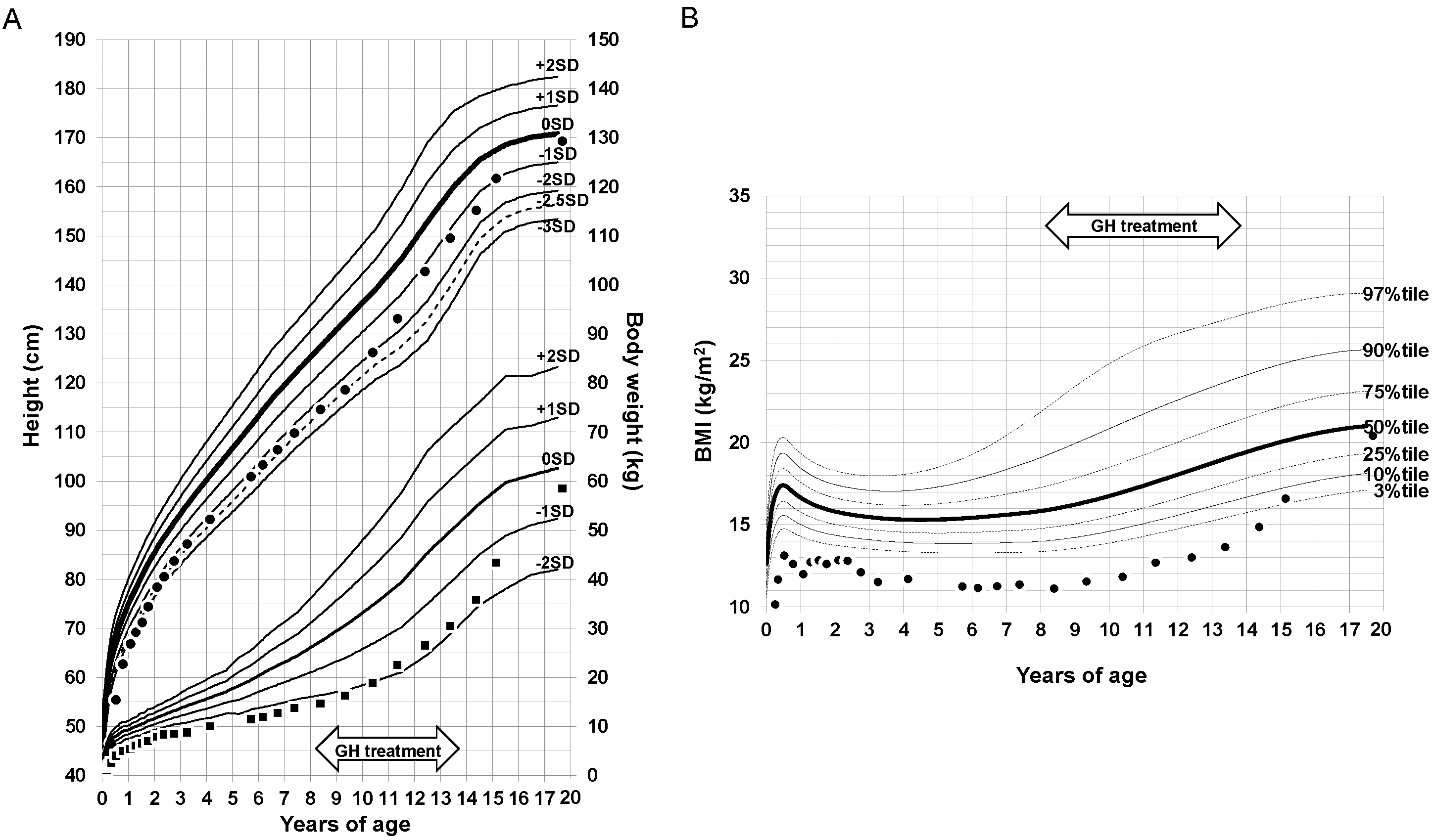 IJERPH Free Full Text Non Obese Type 2 Diabetes with a History