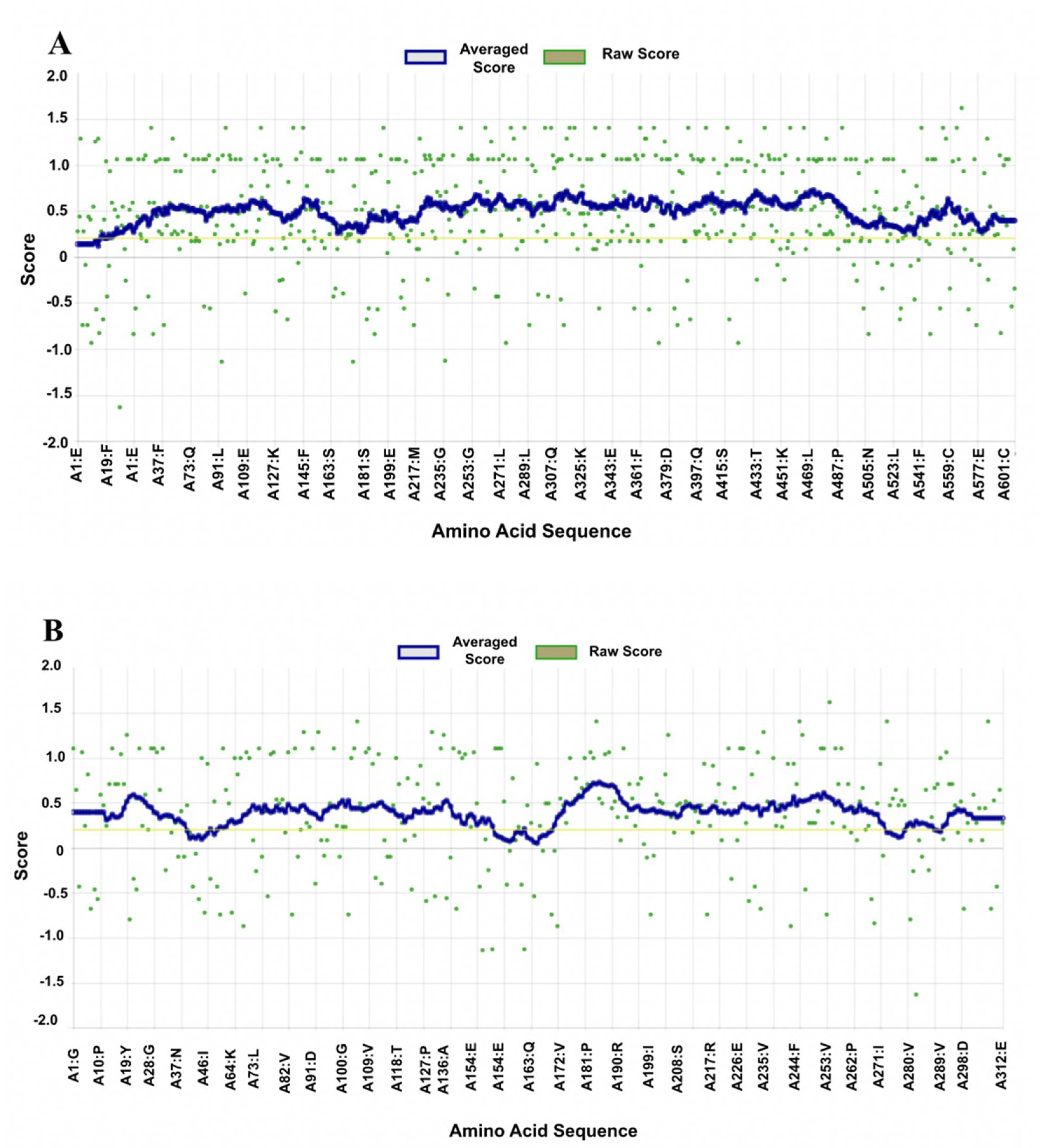 Ijerph 19 08588 g005