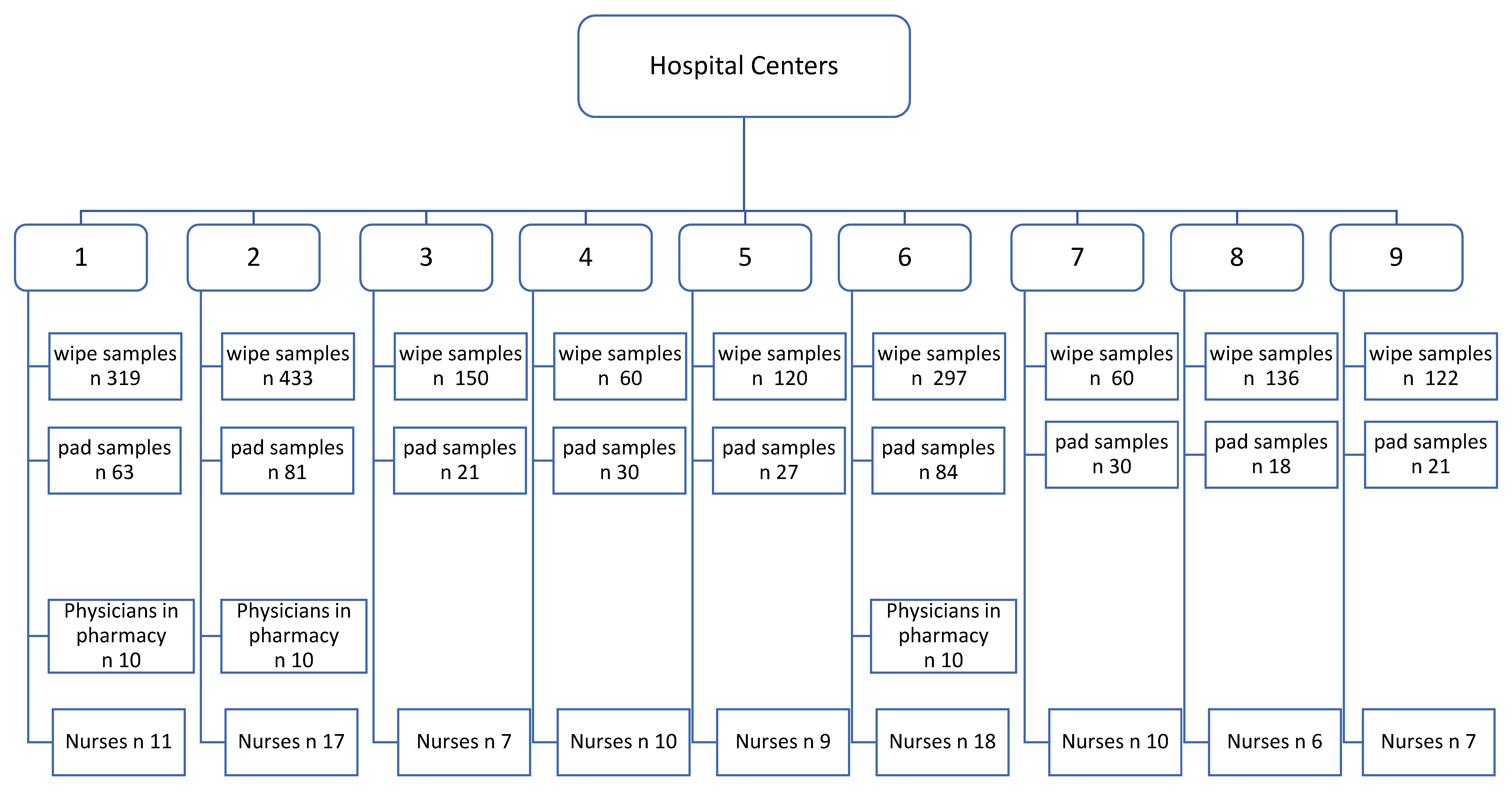 Ijerph 19 08601 g001 Ijerph 19 08601 g001