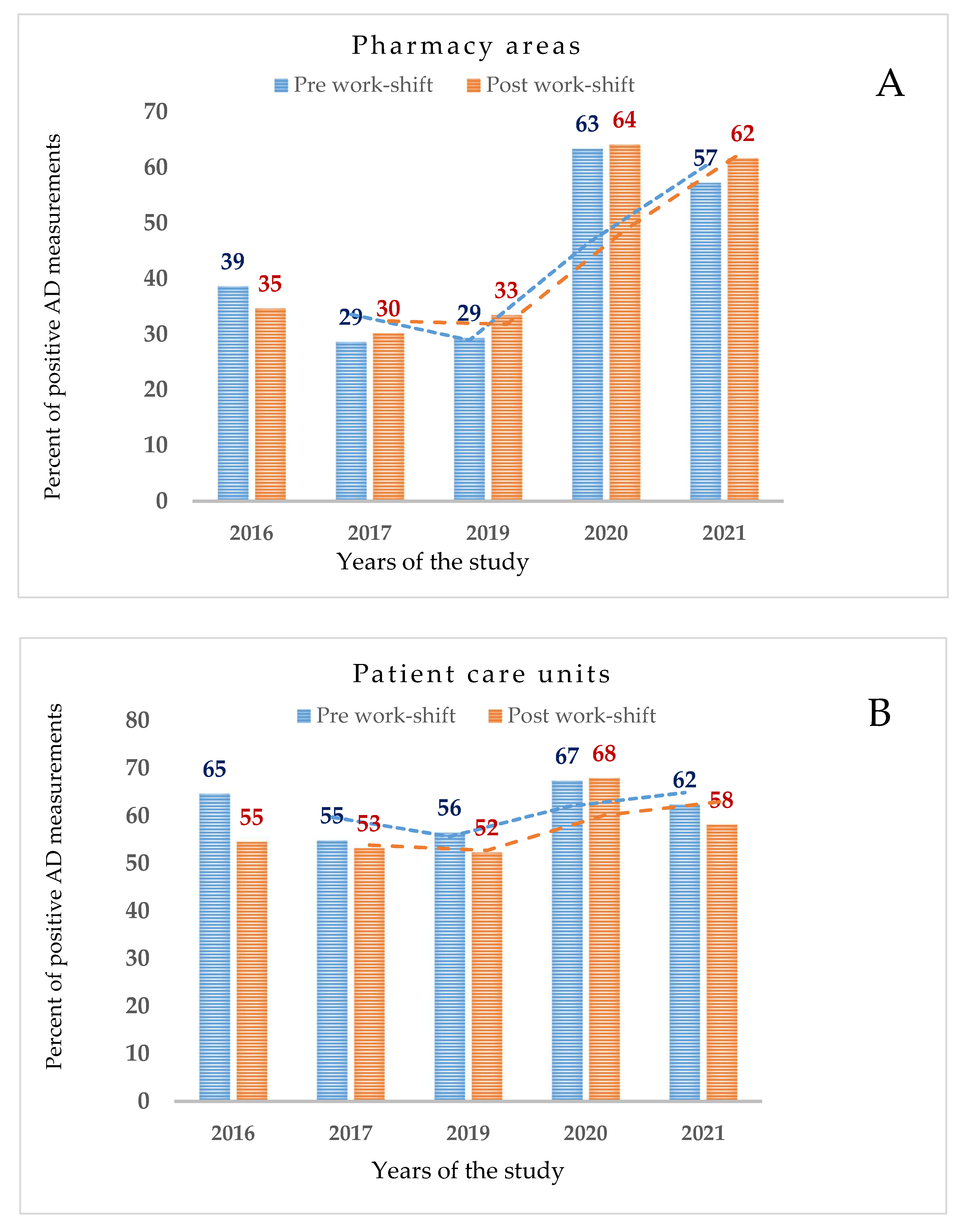 Ijerph 19 08601 g003 Ijerph 19 08601 g003