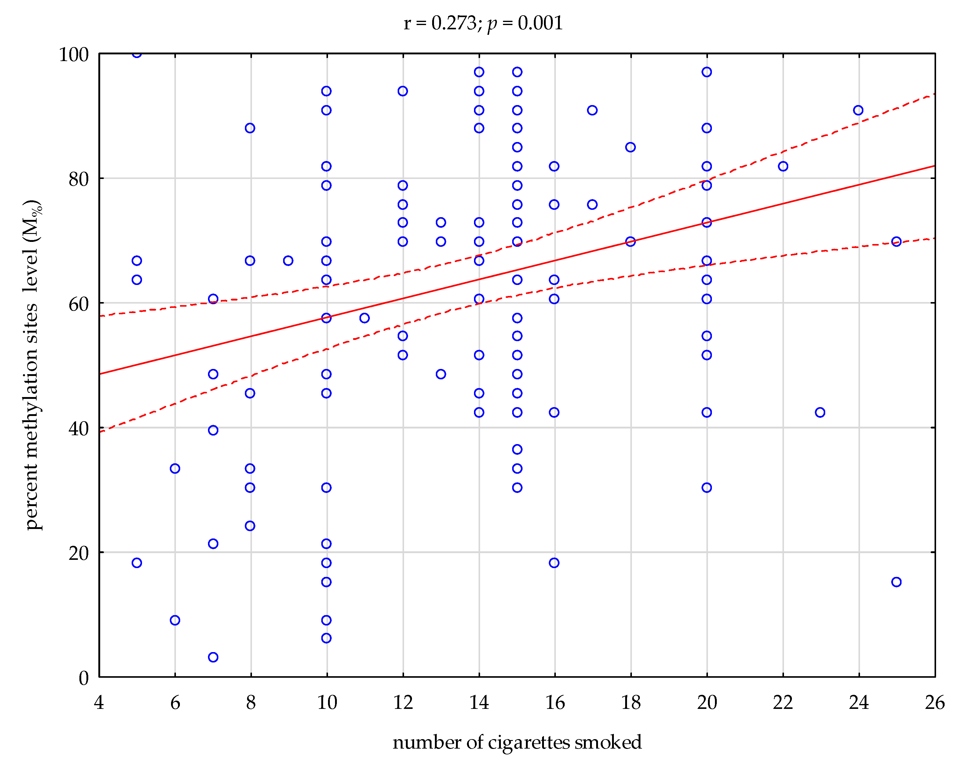 Ijerph 19 08602 g002