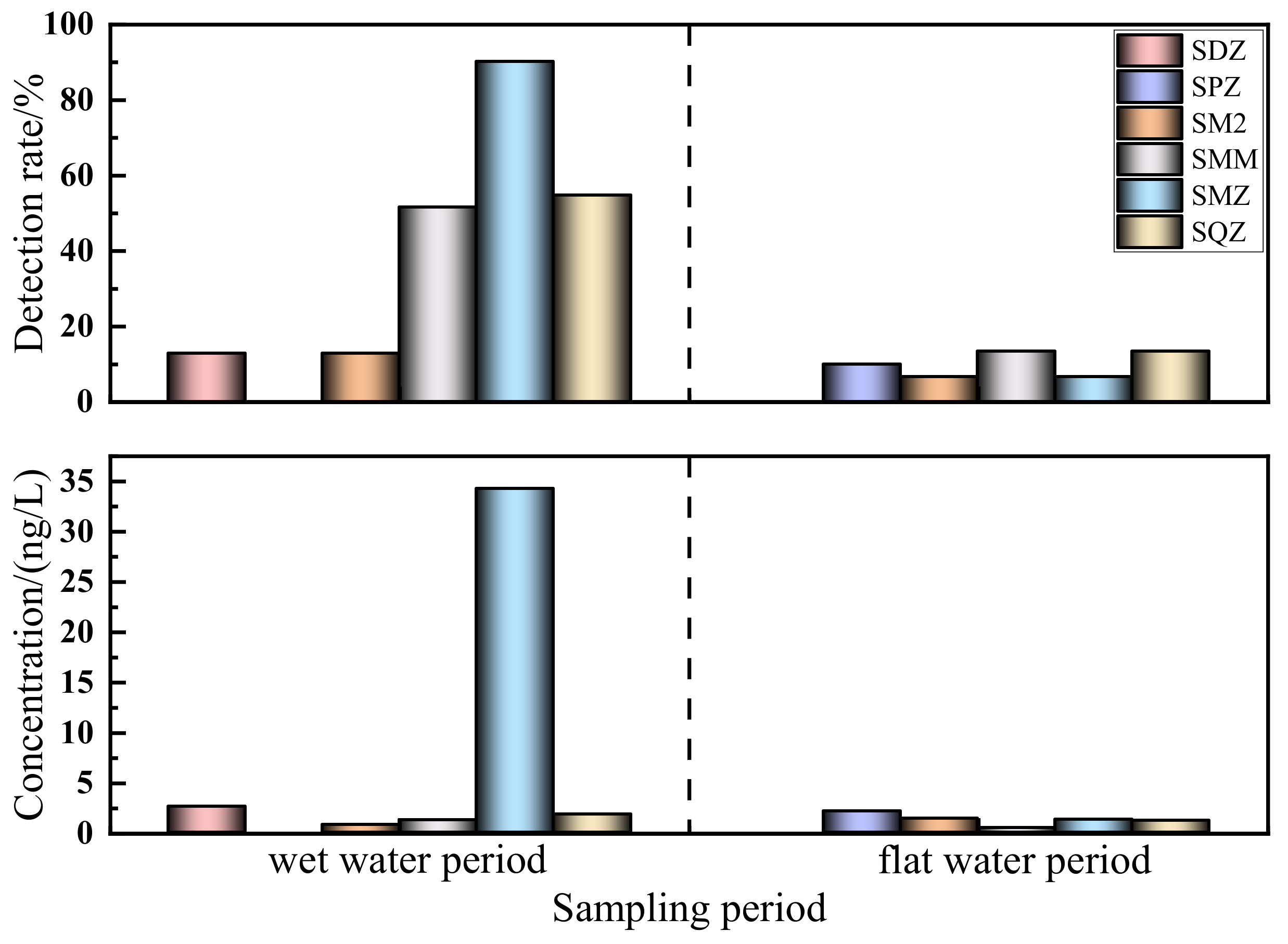 Ijerph 19 08607 g004
