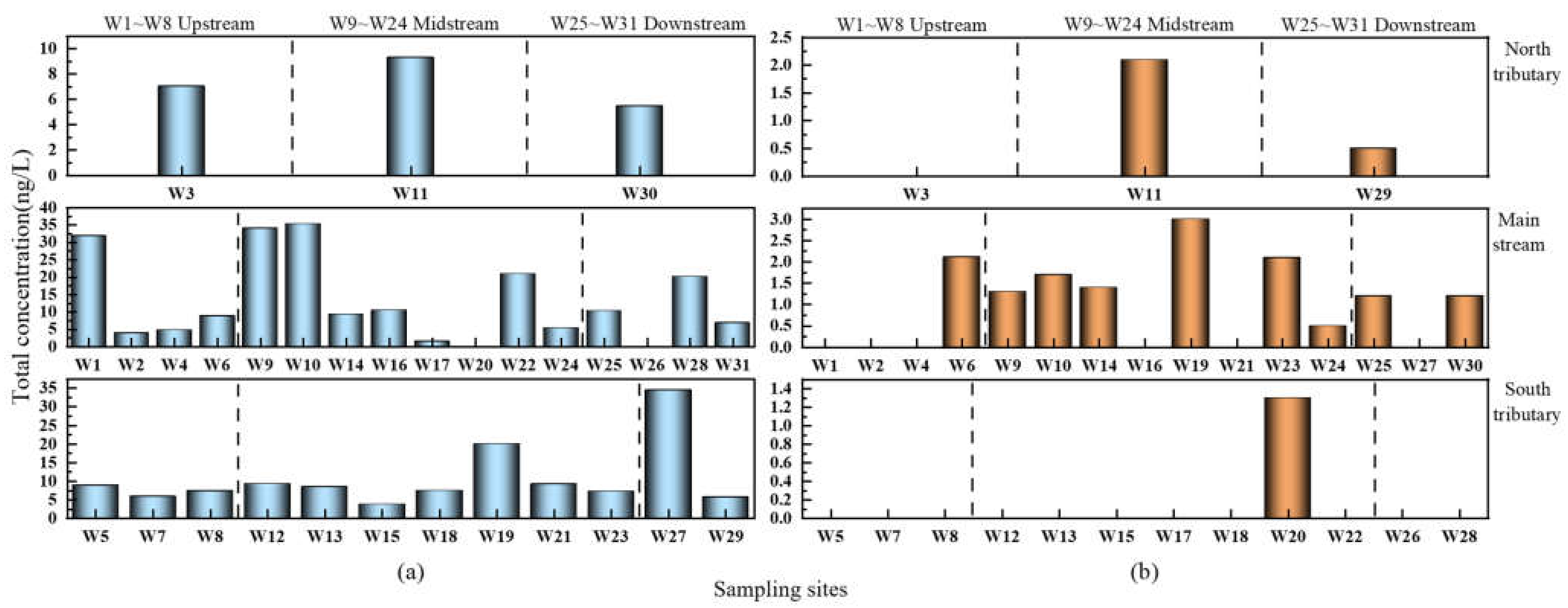 Ijerph 19 08607 g006